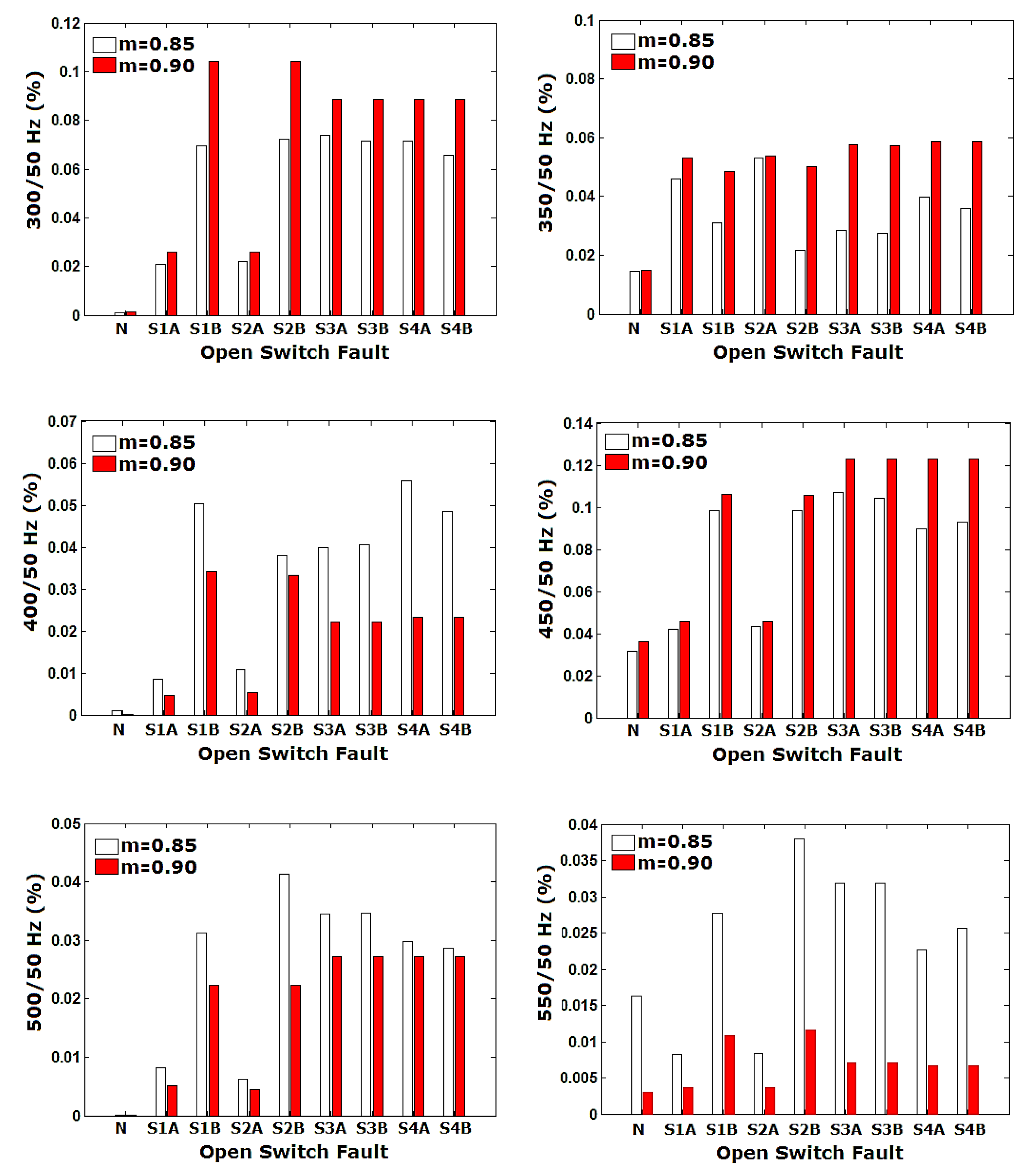 Energies 13 01299 g008b