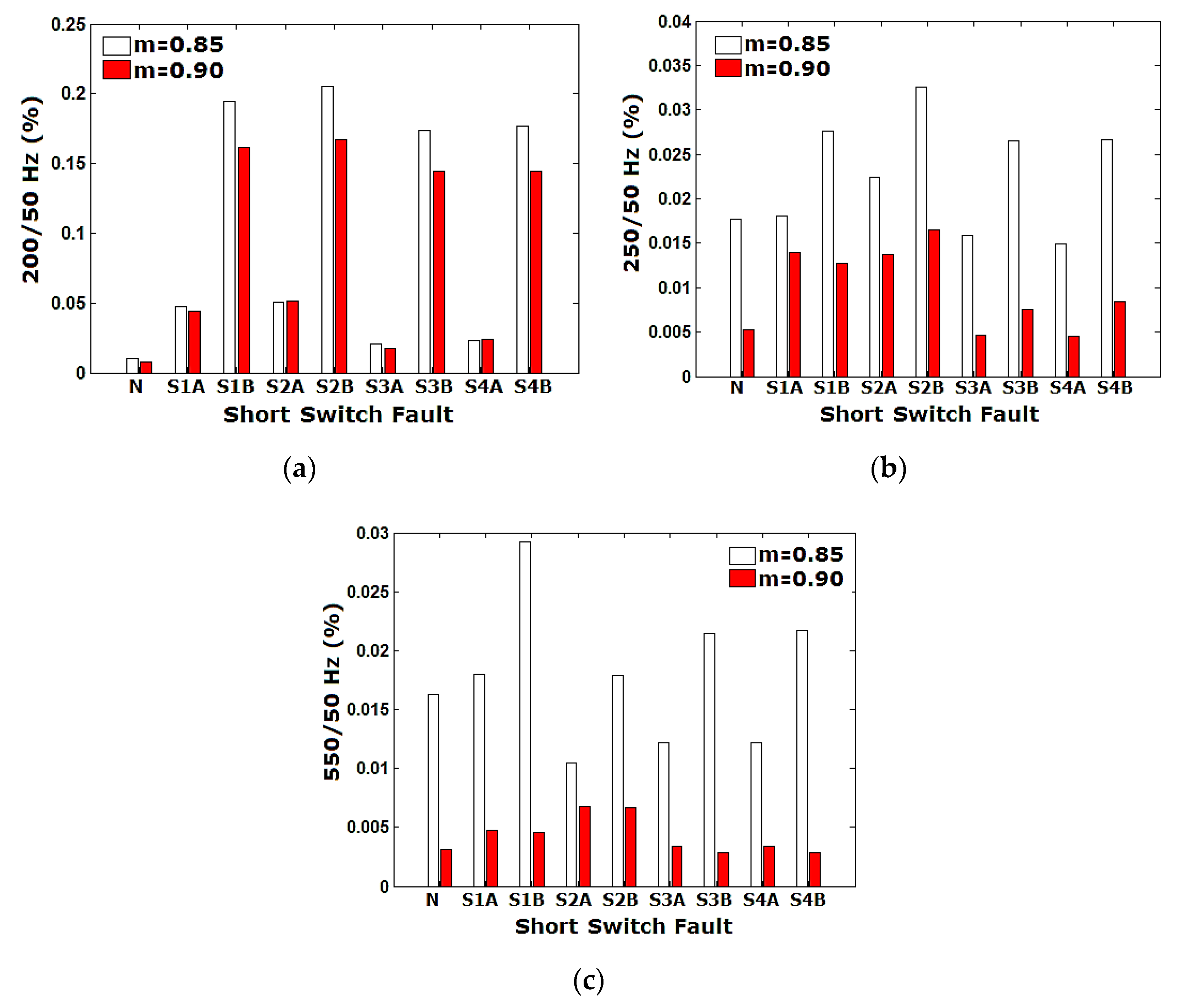 Energies 13 01299 g009