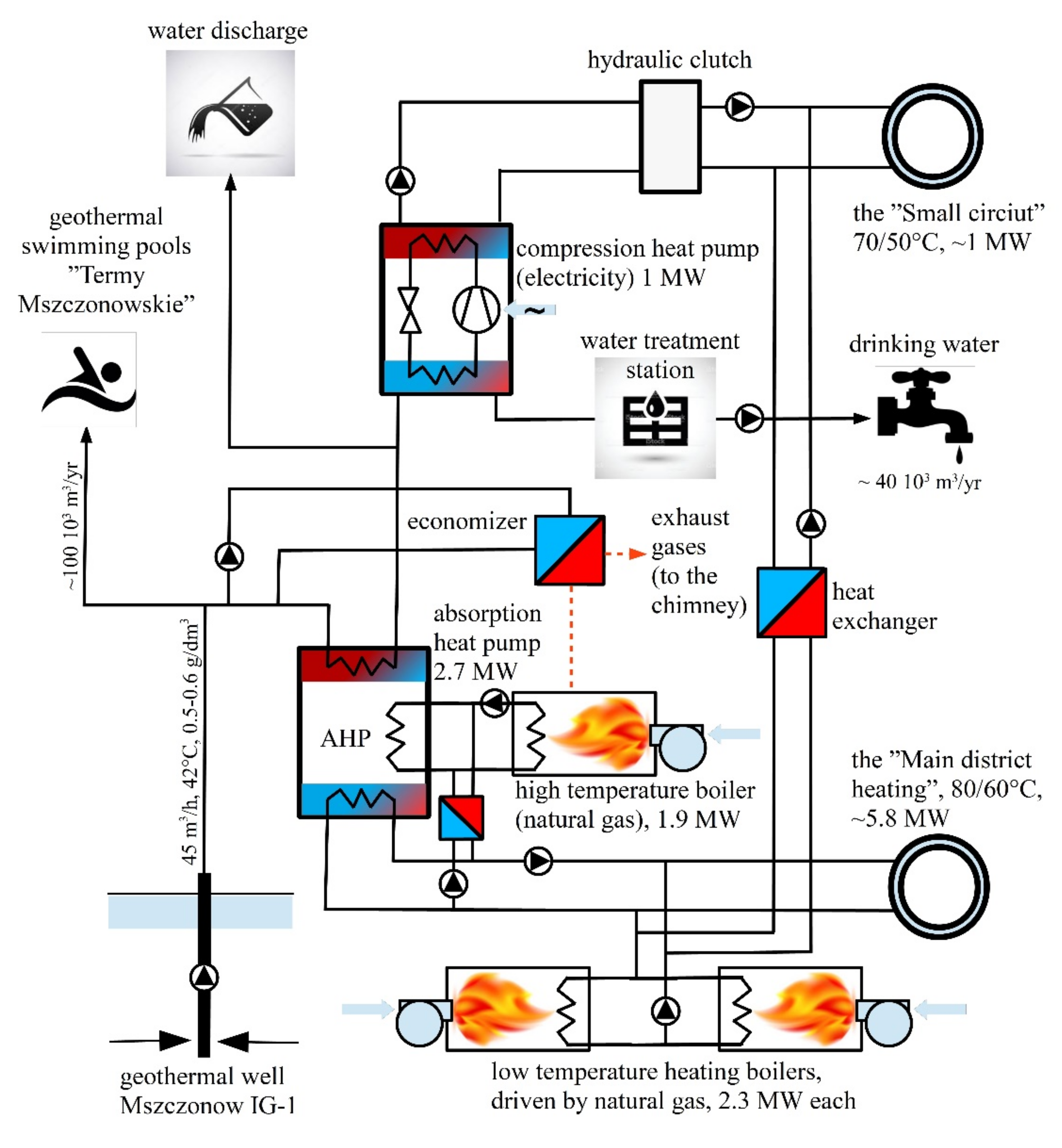 Energies 13 01302 g002