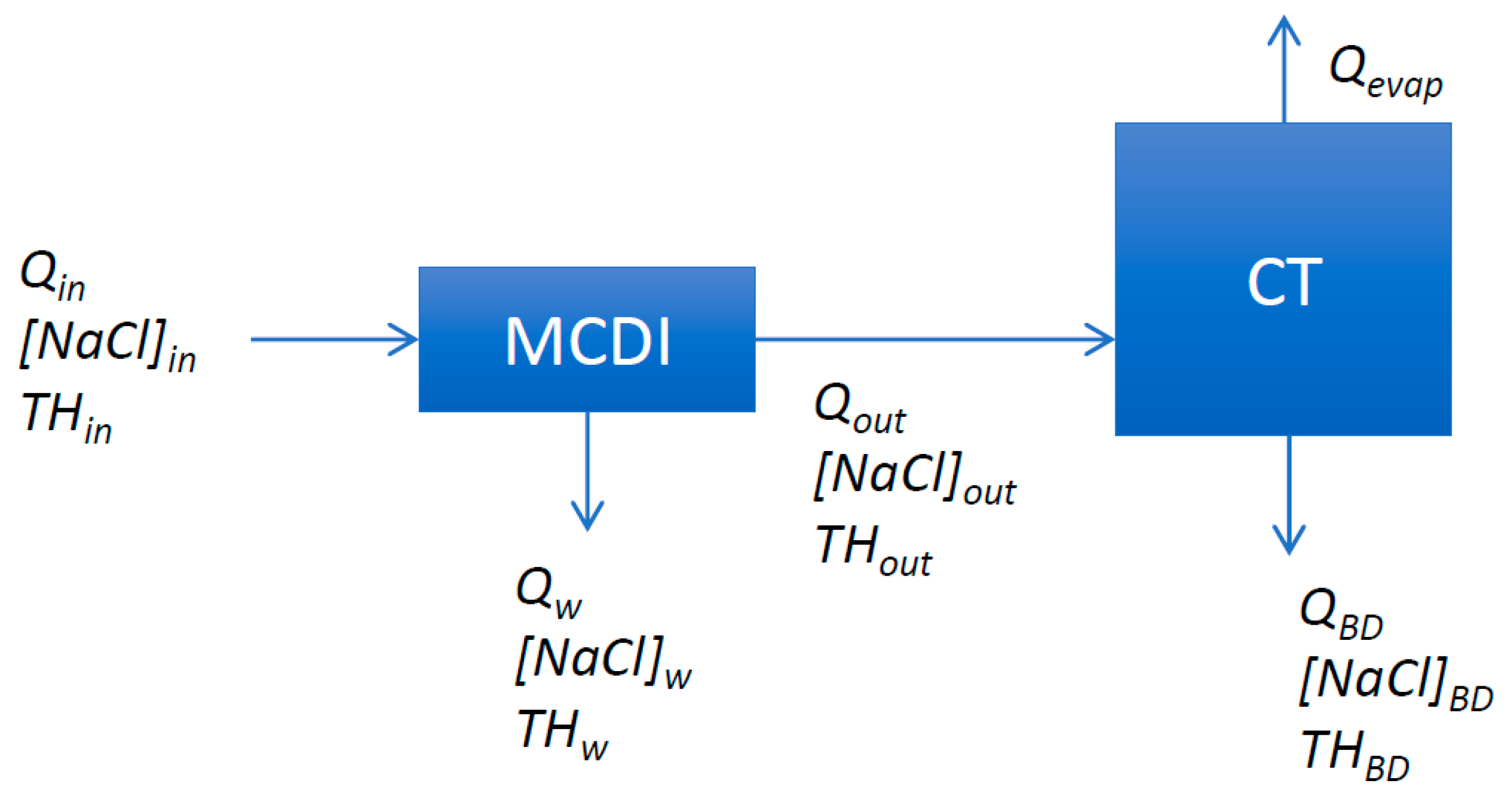 Energies 13 01305 g001