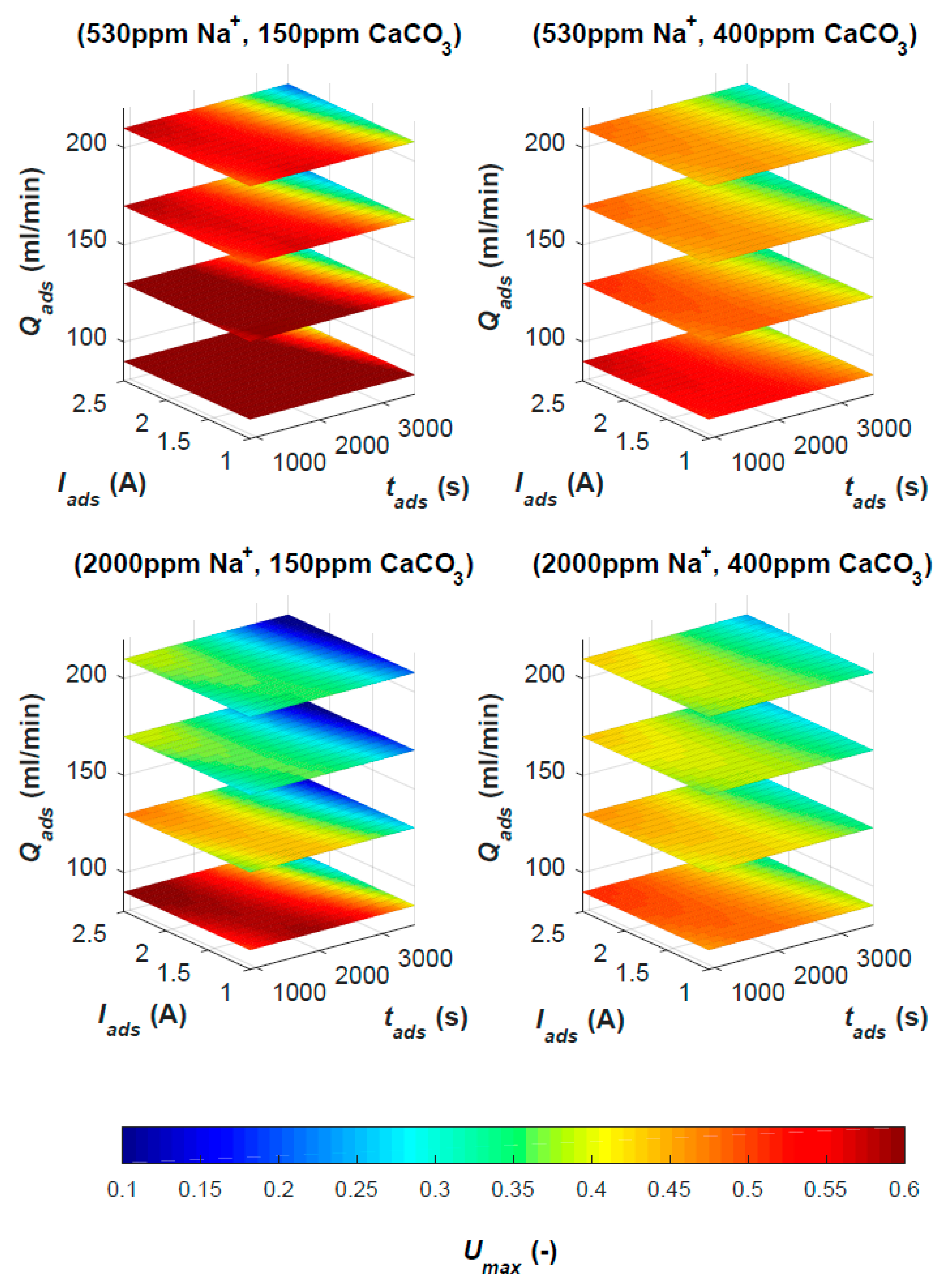 Energies 13 01305 g002