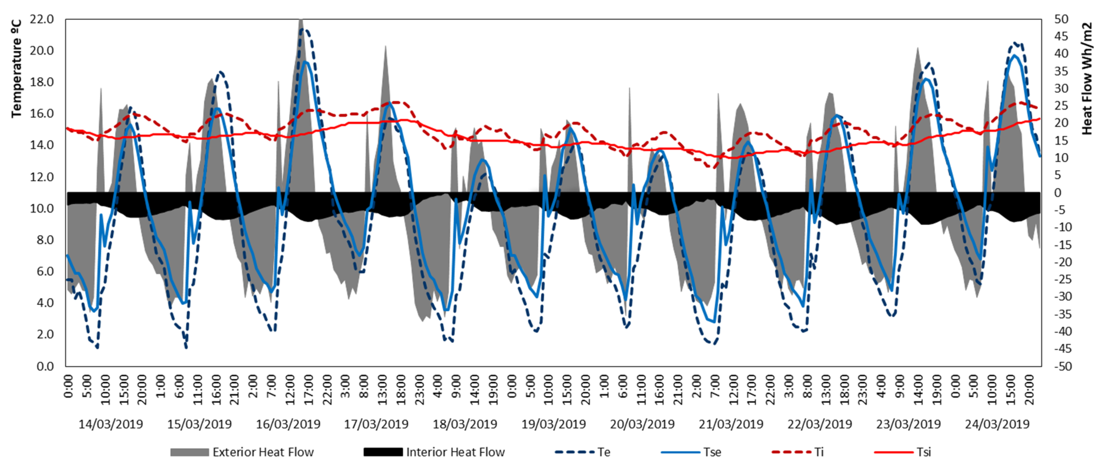 Energies 13 01307 g005