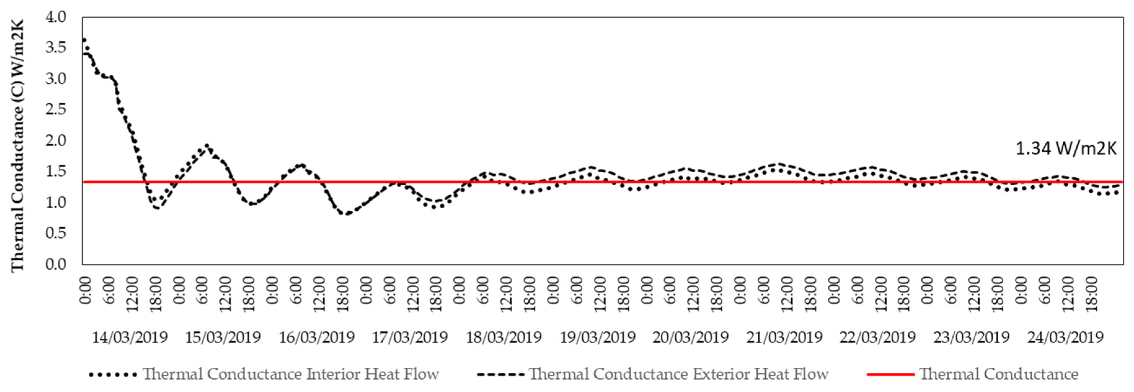 Energies 13 01307 g006