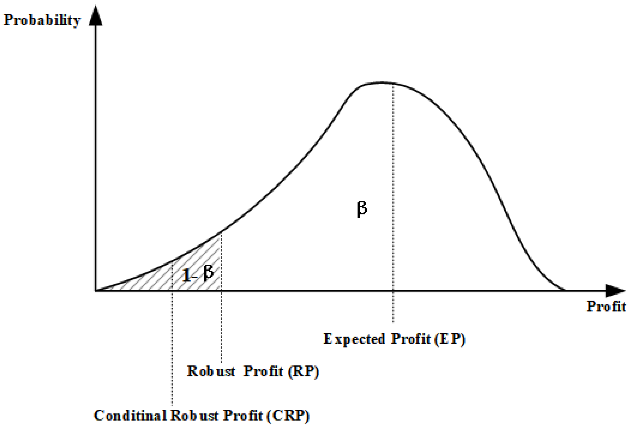 Energies 13 01308 g001 Energies 13 01308 g001