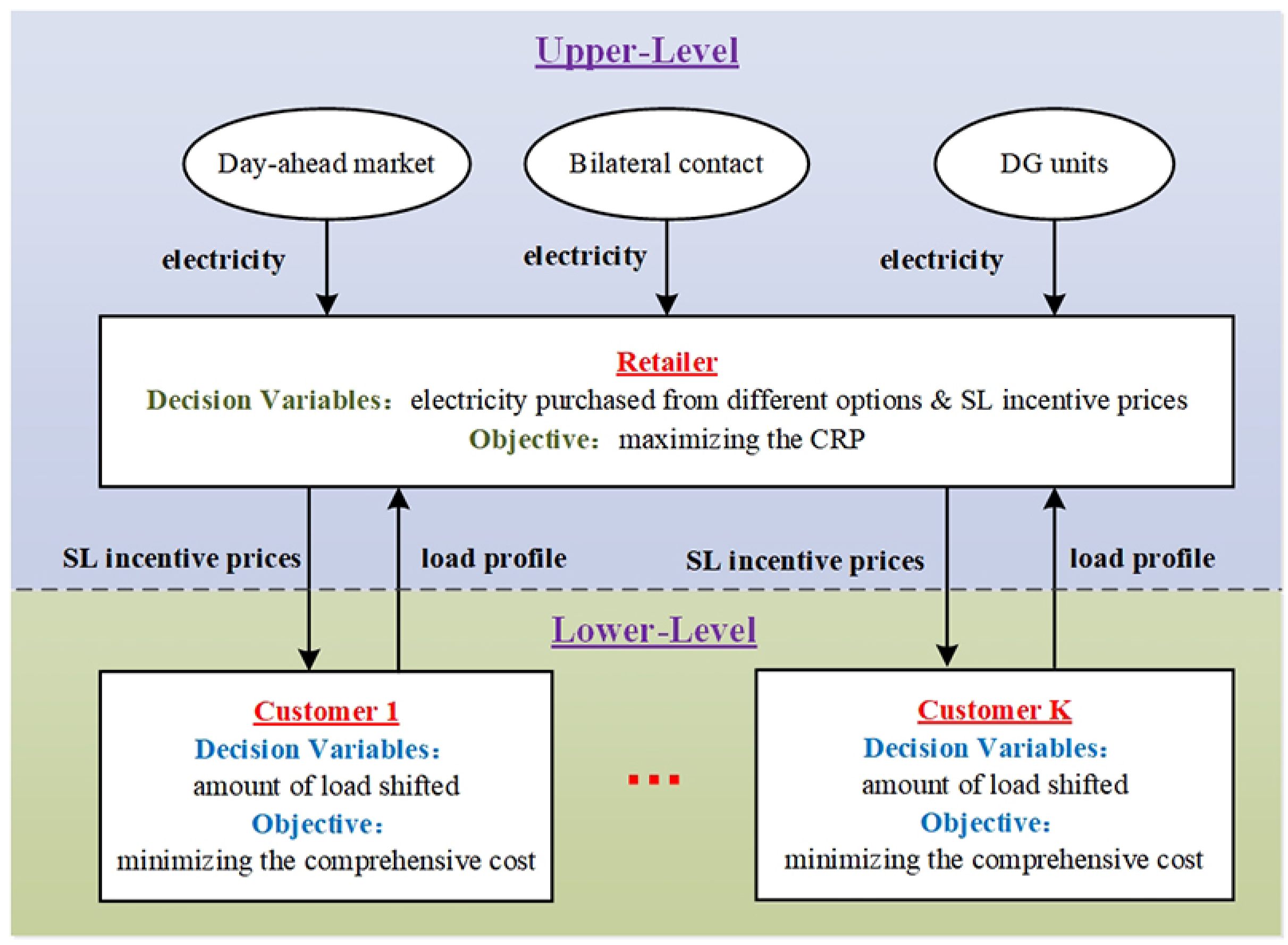 Energies 13 01308 g002 Energies 13 01308 g002