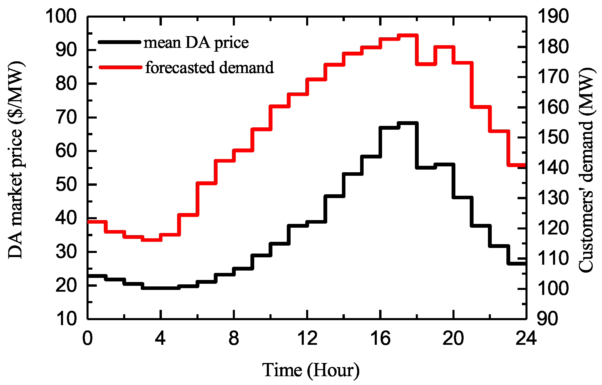 Energies 13 01308 g003 Energies 13 01308 g003