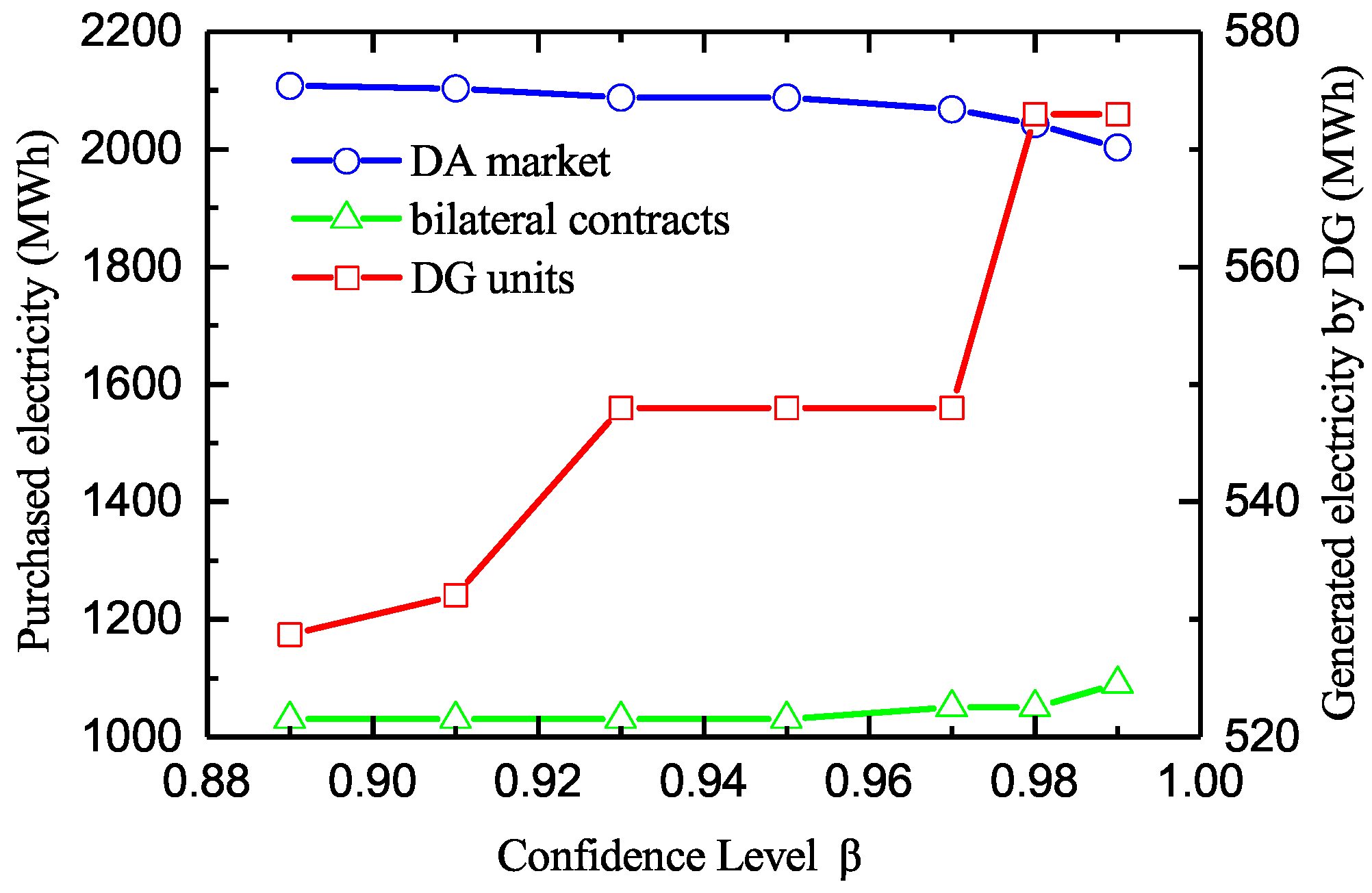 Energies 13 01308 g004 Energies 13 01308 g004