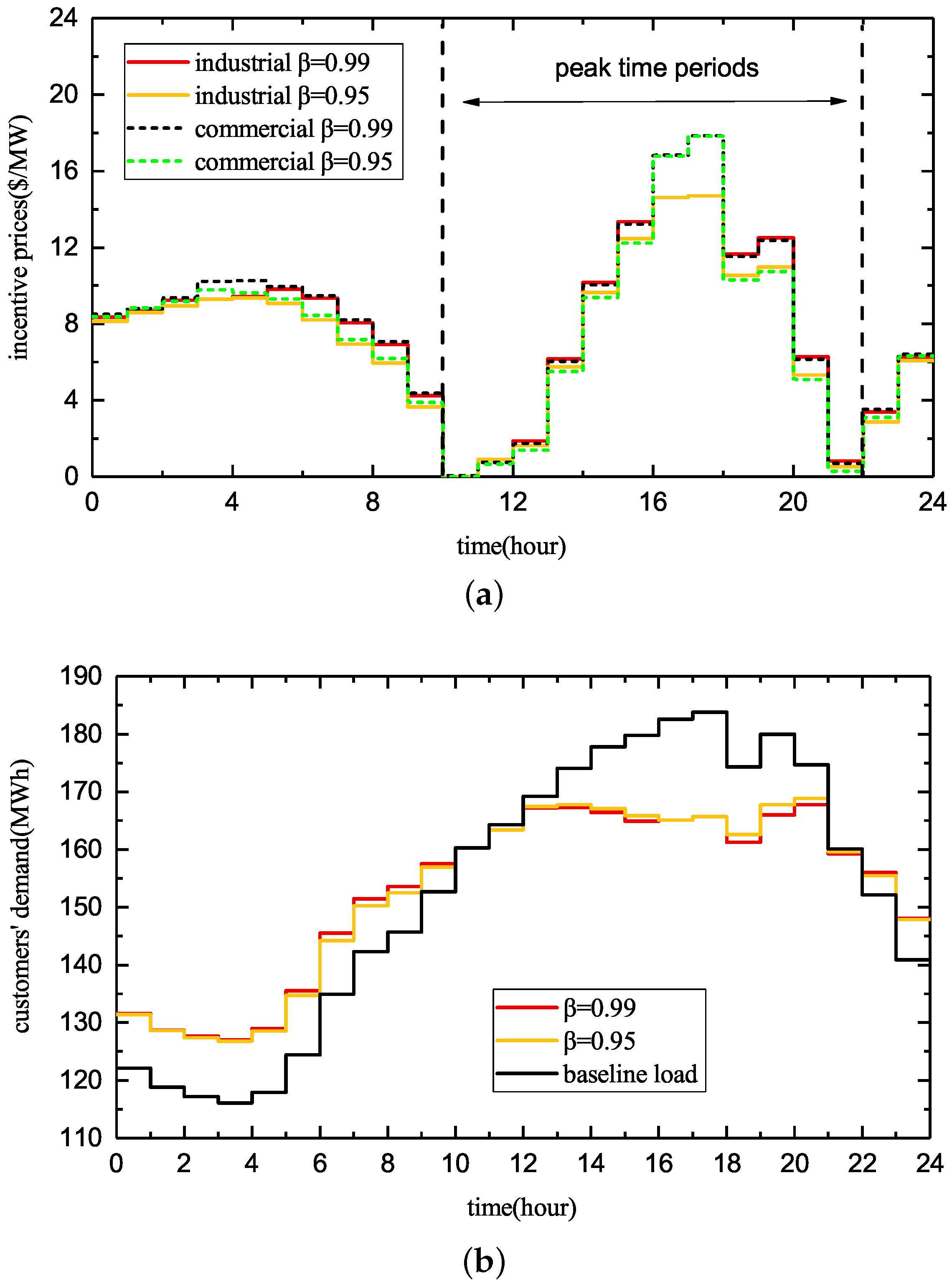 Energies 13 01308 g005 Energies 13 01308 g005
