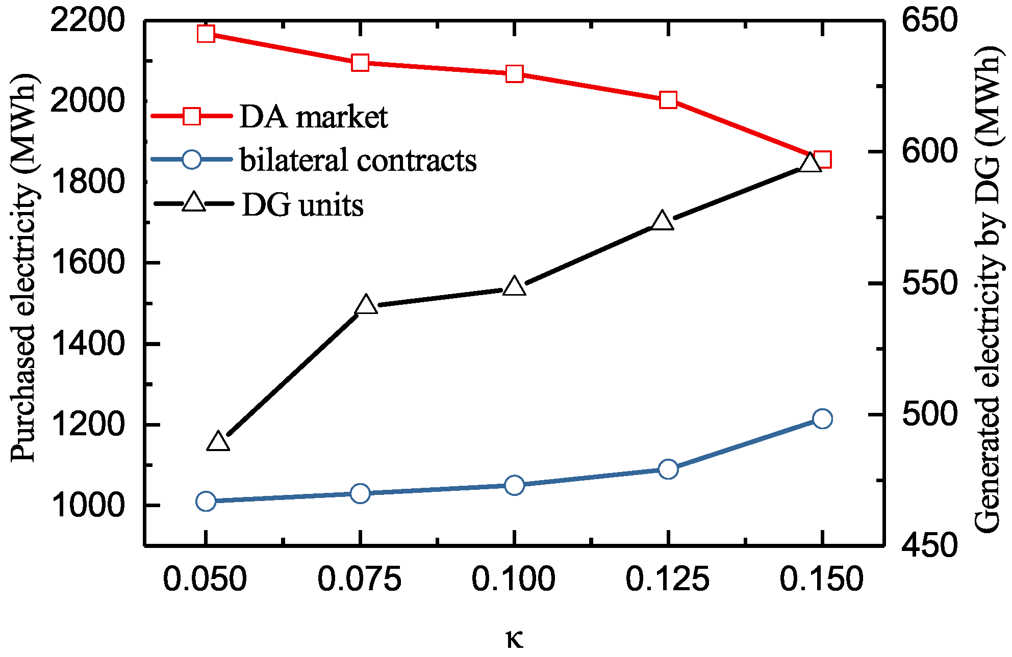 Energies 13 01308 g006 Energies 13 01308 g006