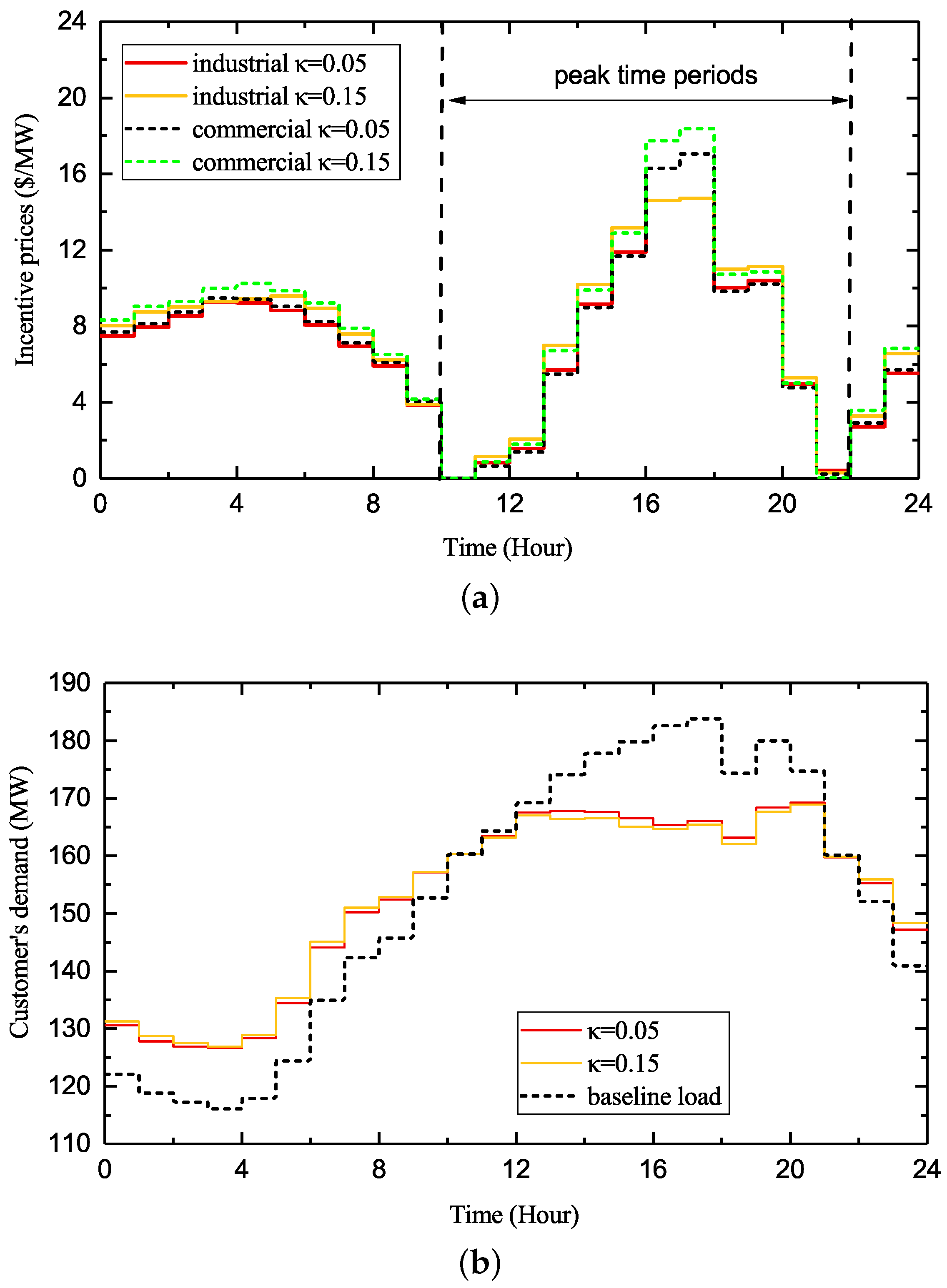 Energies 13 01308 g007 Energies 13 01308 g007