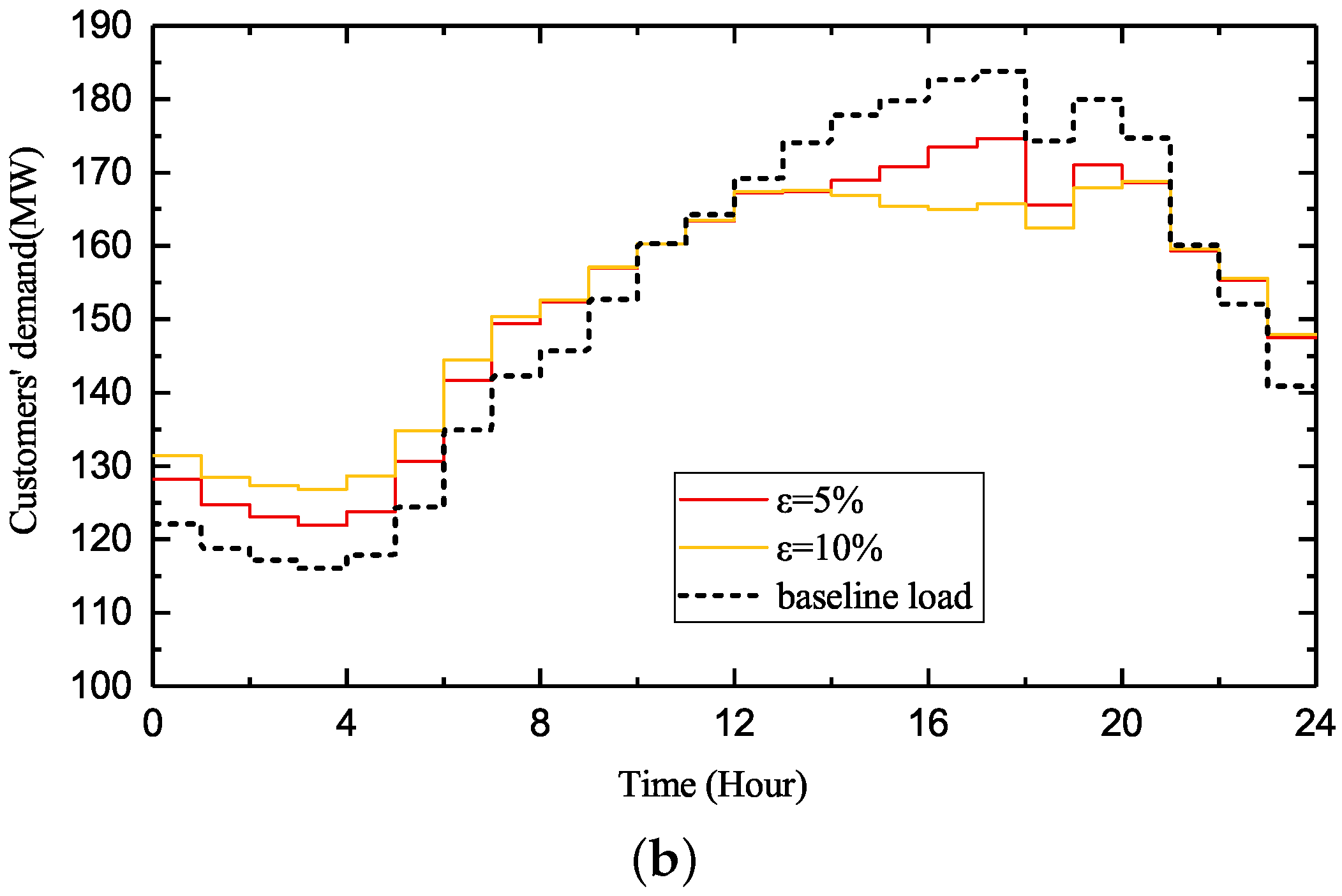 Energies 13 01308 g010b Energies 13 01308 g010b