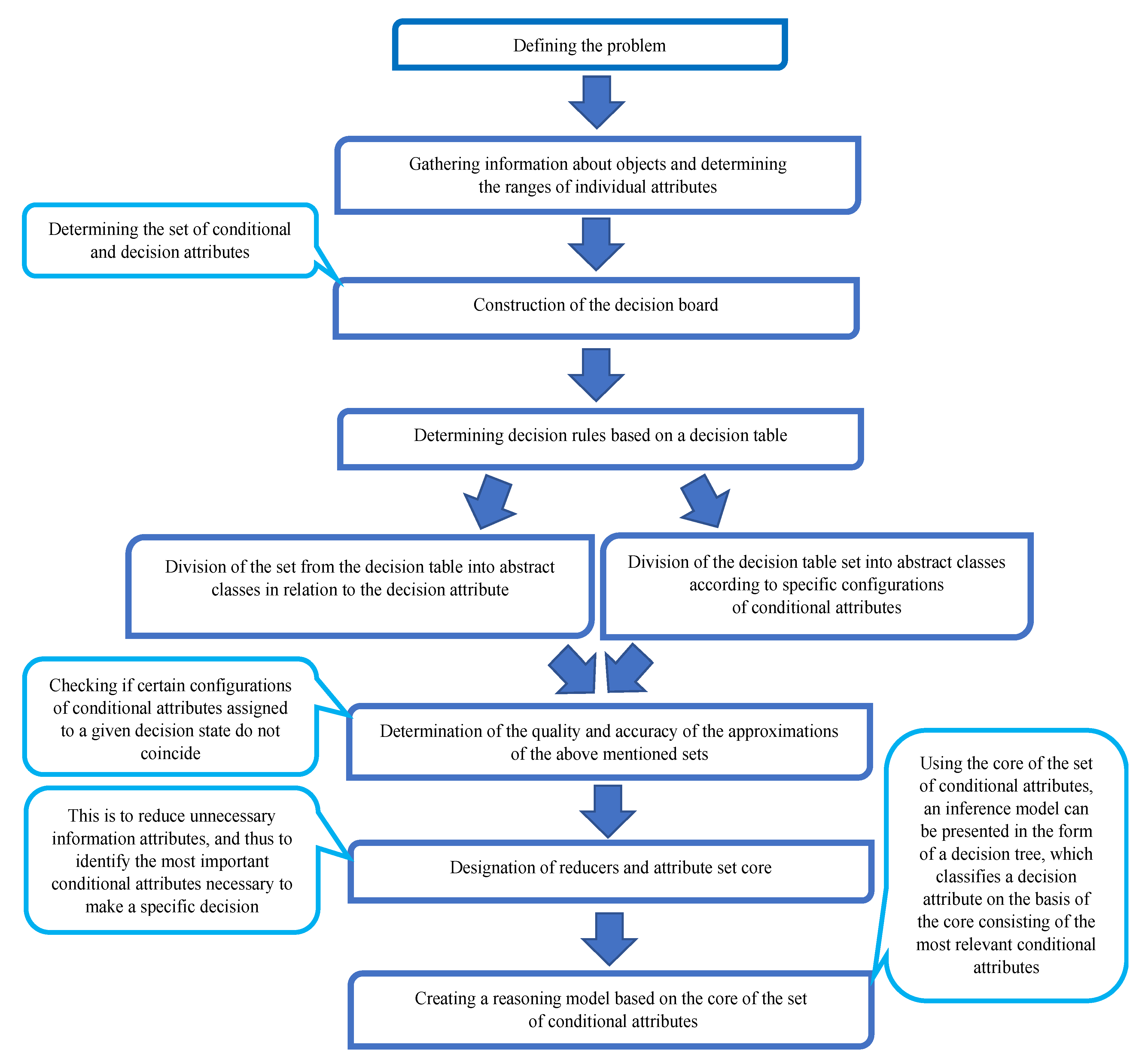 Energies 13 01309 g001