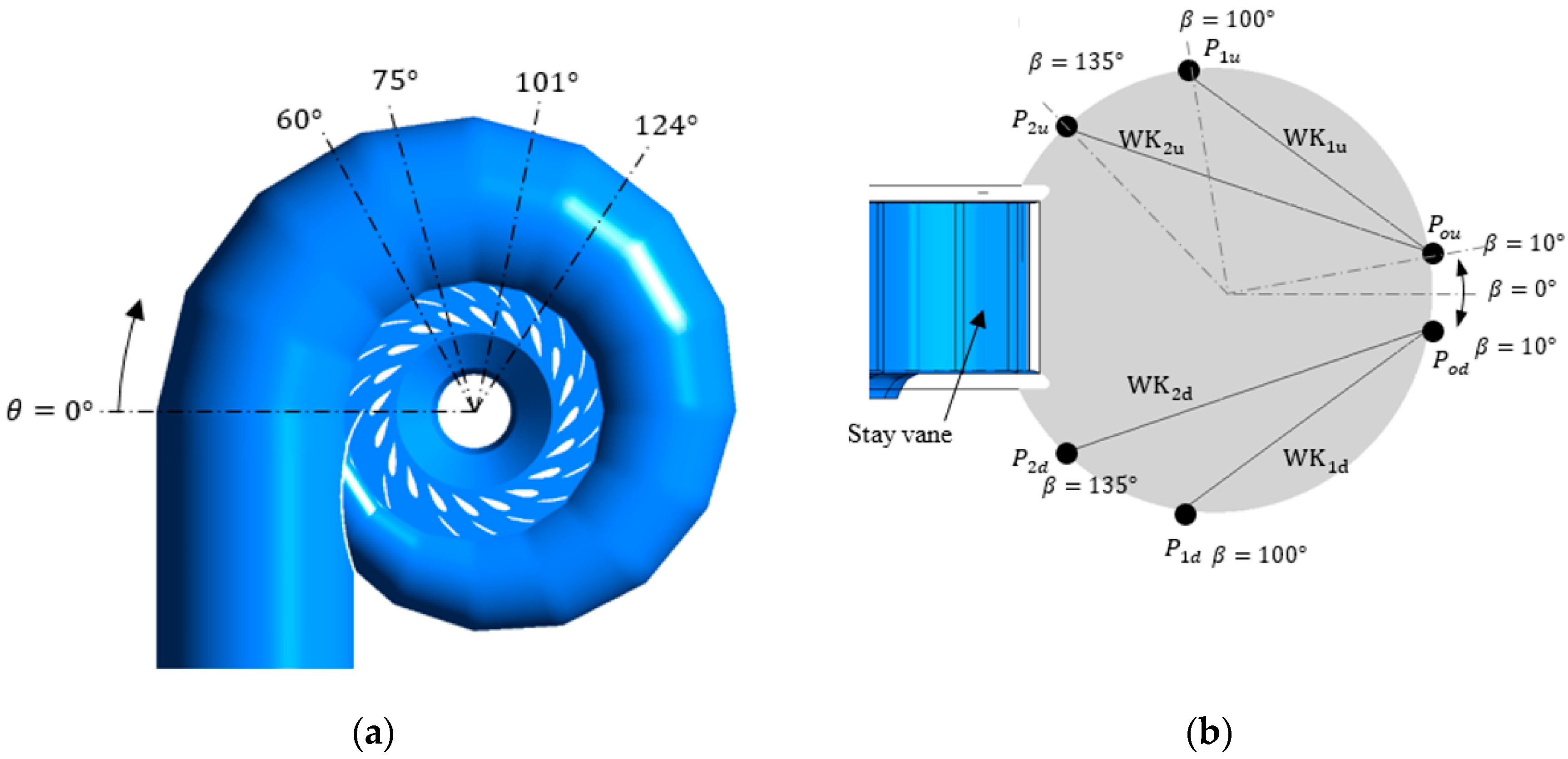 Energies 13 01310 g002
