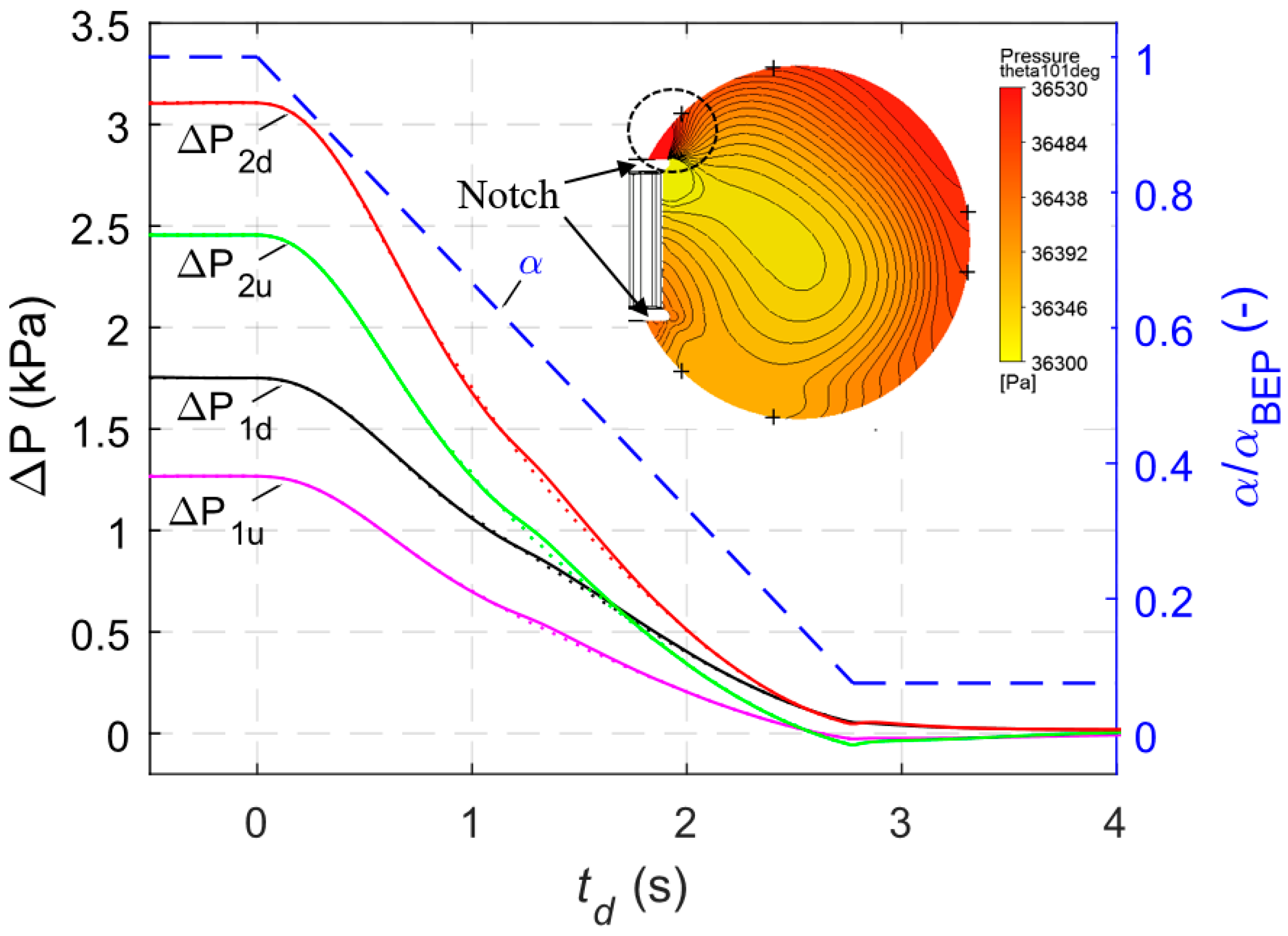 Energies 13 01310 g007