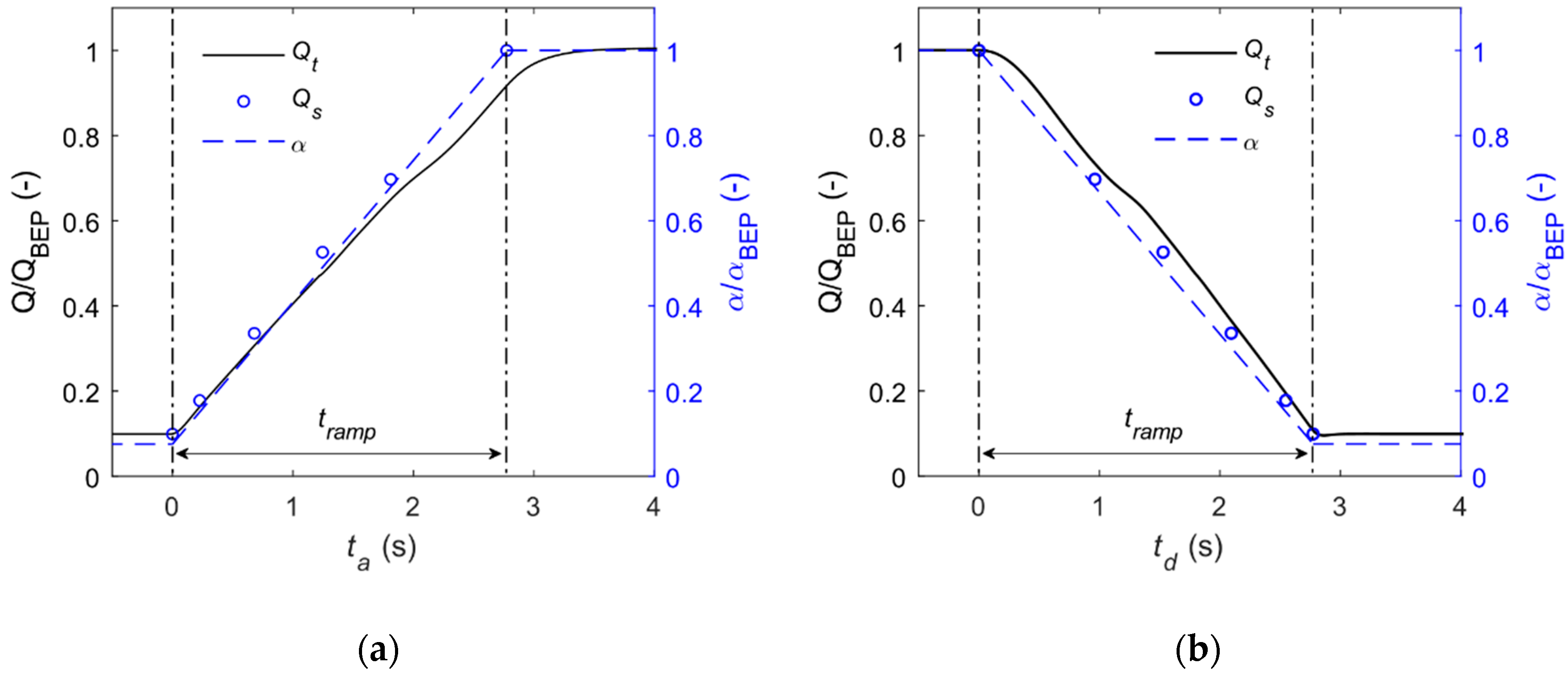 Energies 13 01310 g008