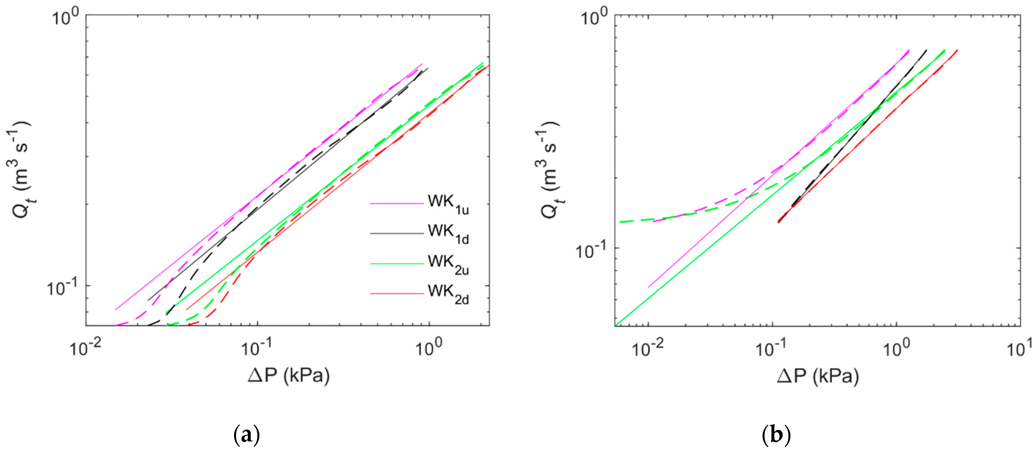 Energies 13 01310 g012