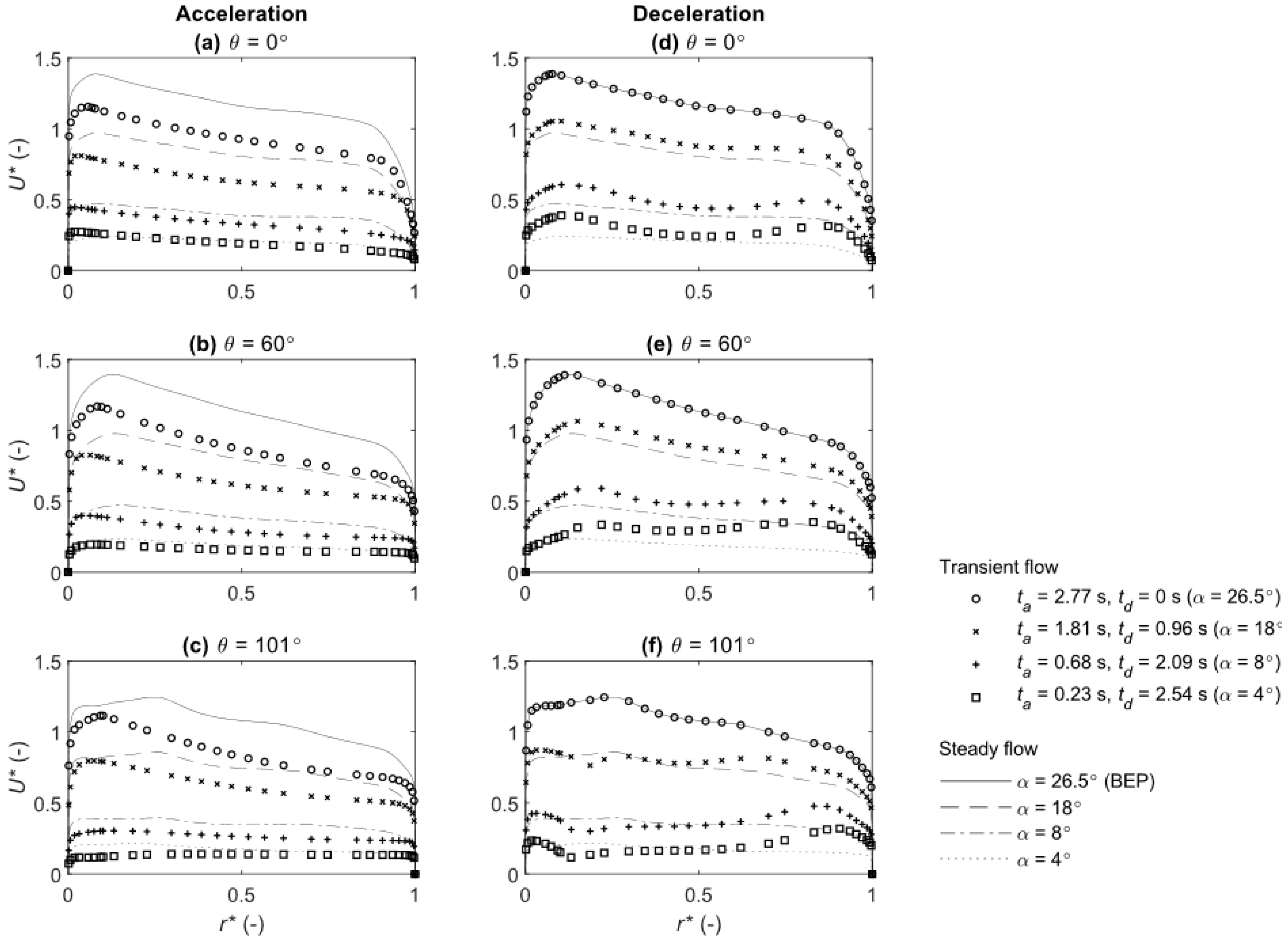 Energies 13 01310 g014