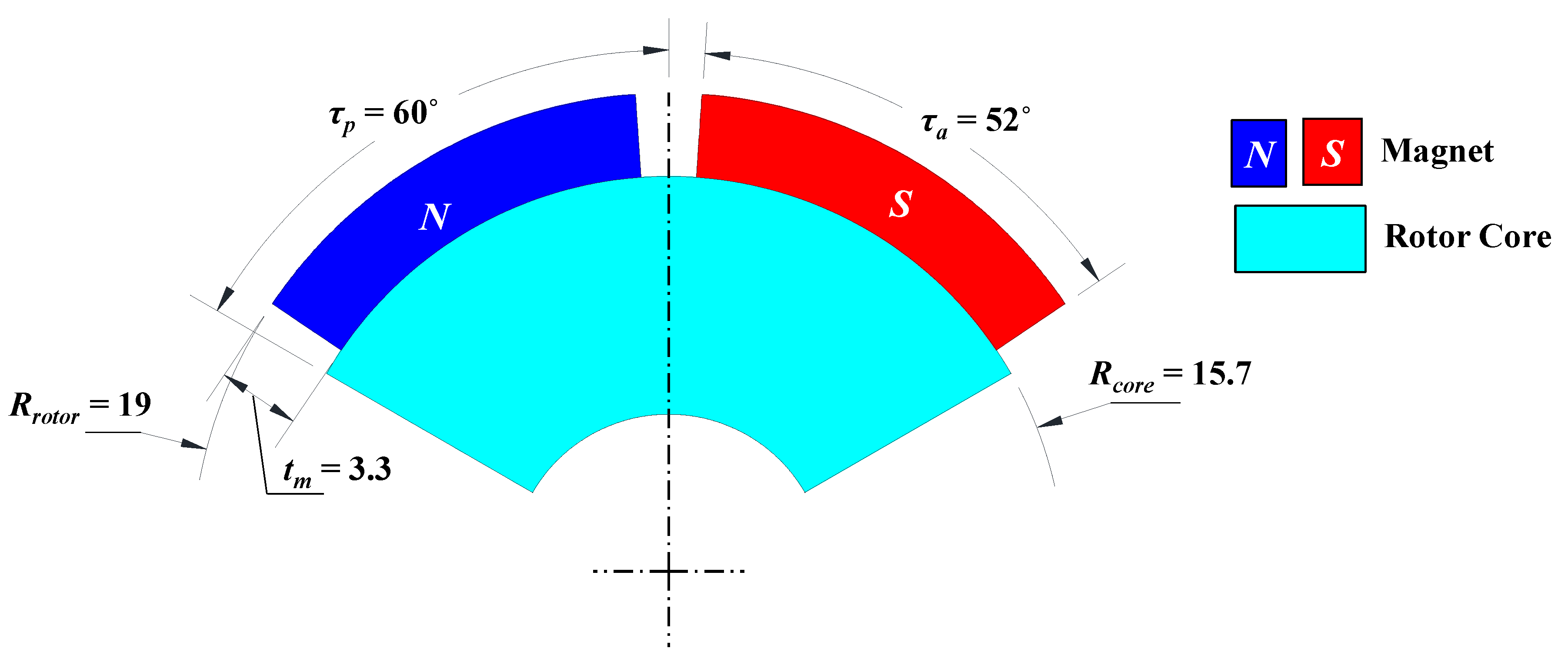 Energies 13 01311 g005