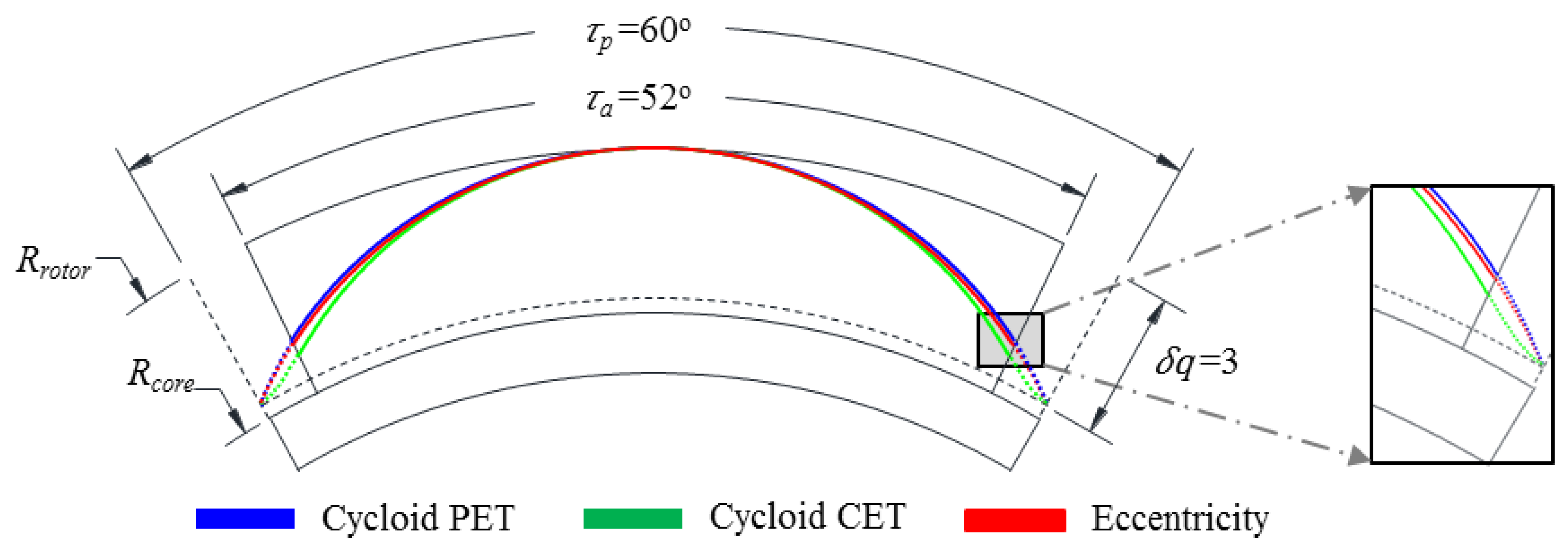 Energies 13 01311 g006