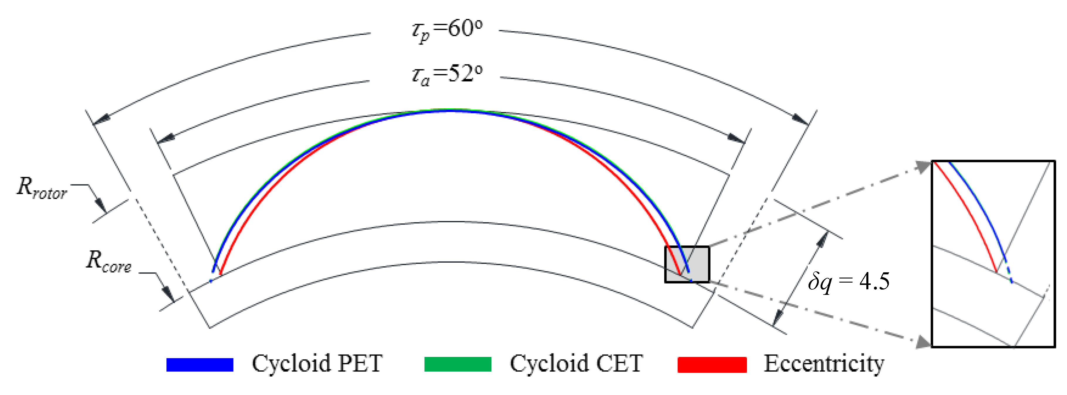Energies 13 01311 g007