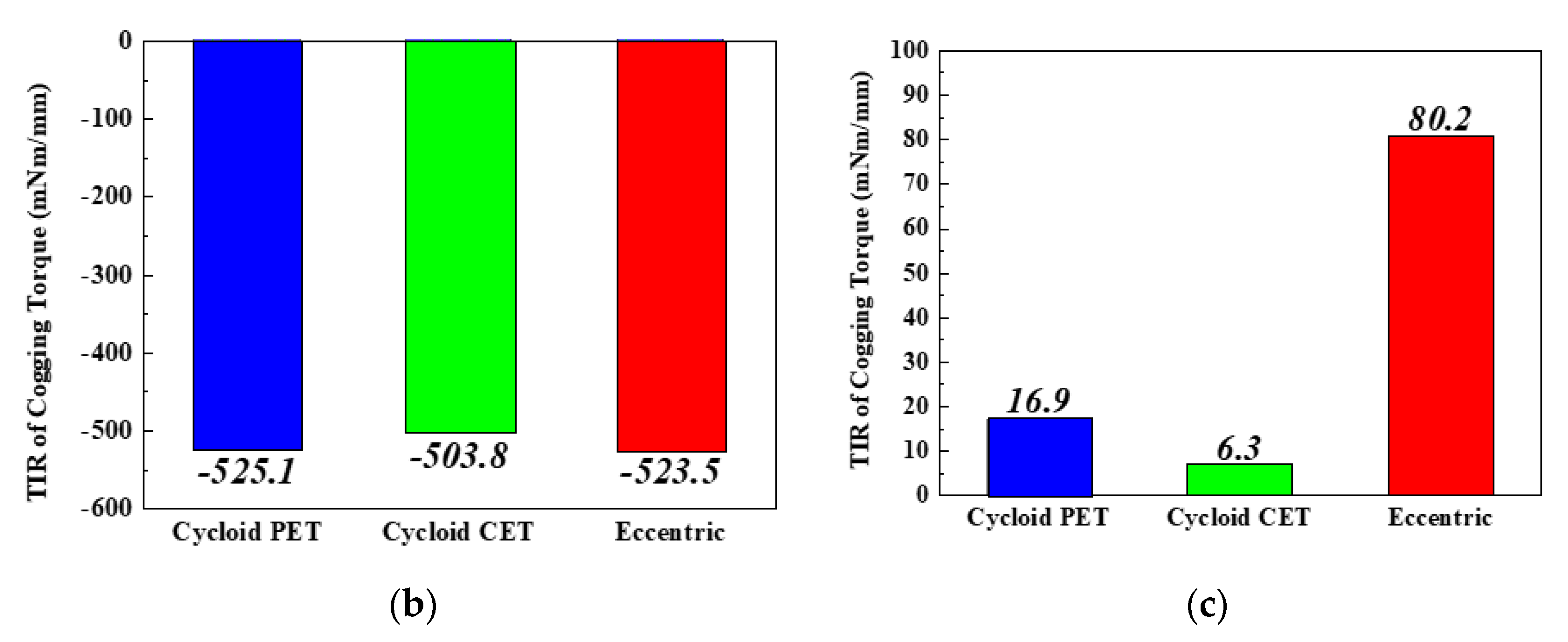Energies 13 01311 g008b