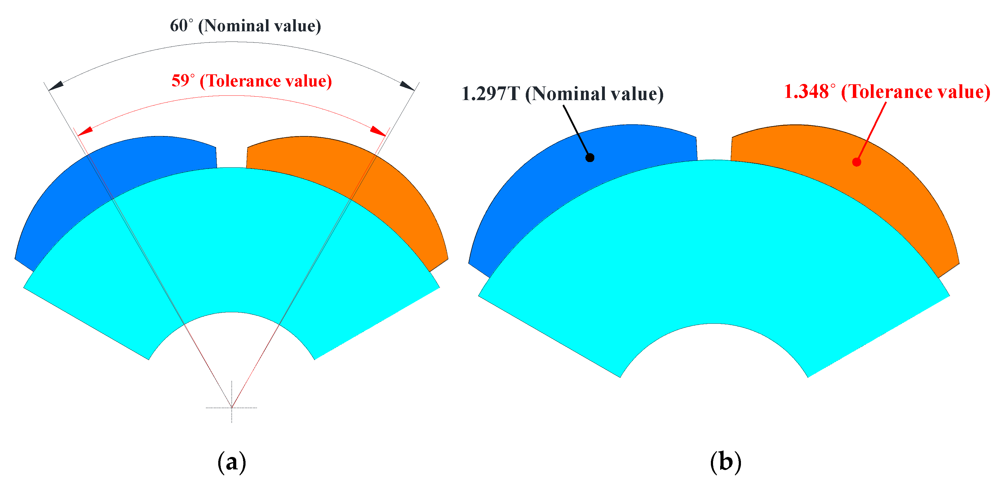 Energies 13 01311 g009a