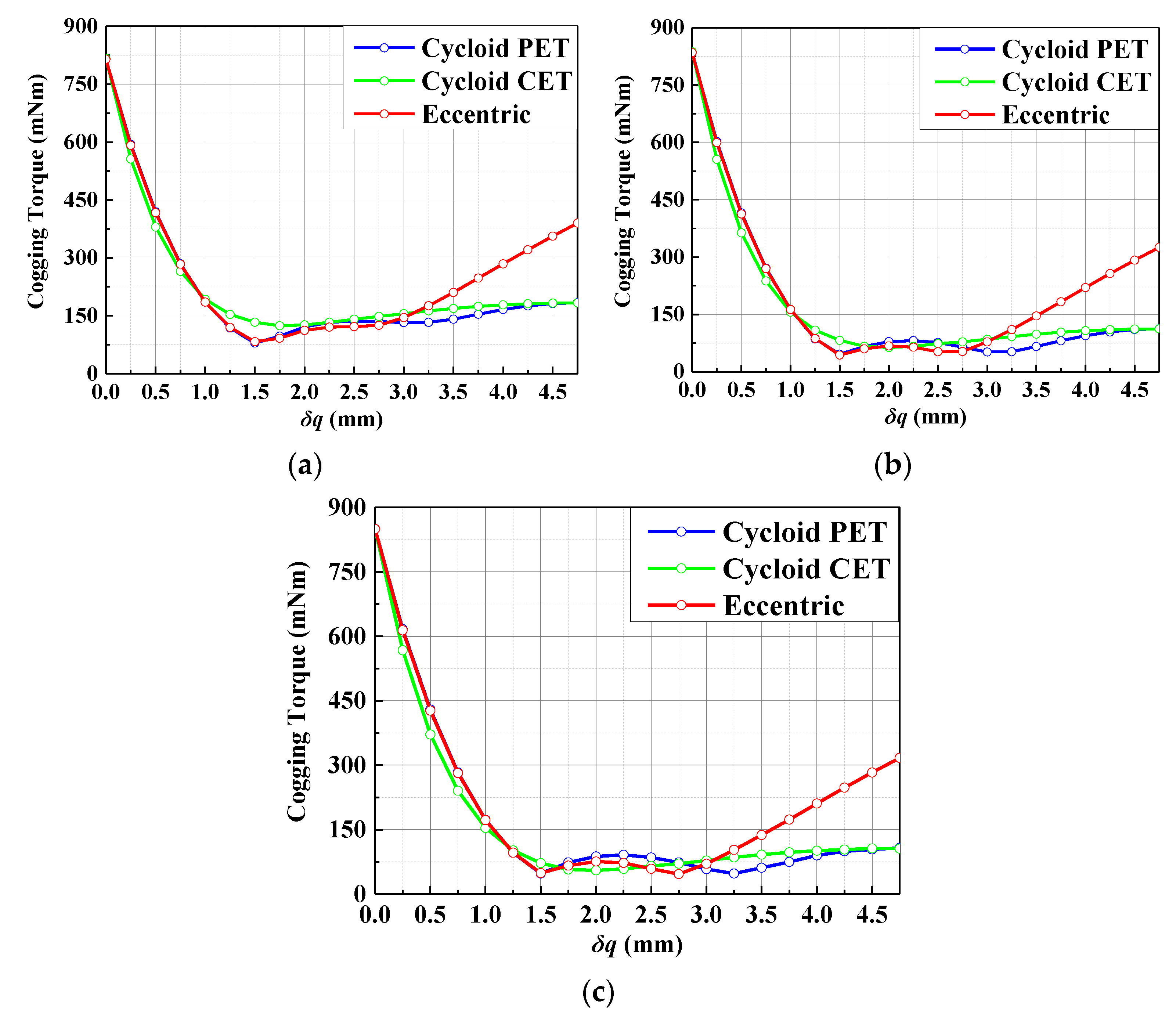 Energies 13 01311 g010