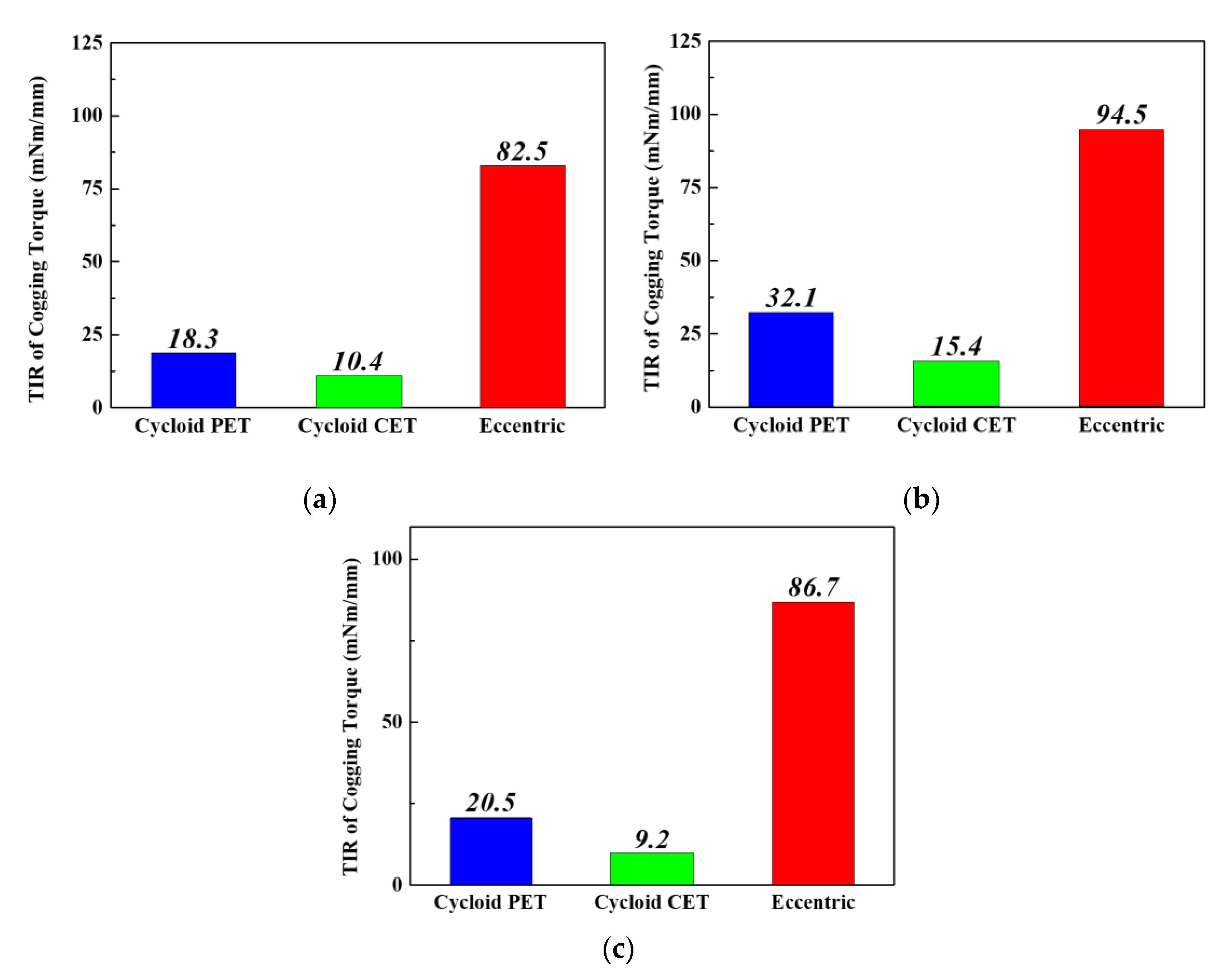 Energies 13 01311 g011