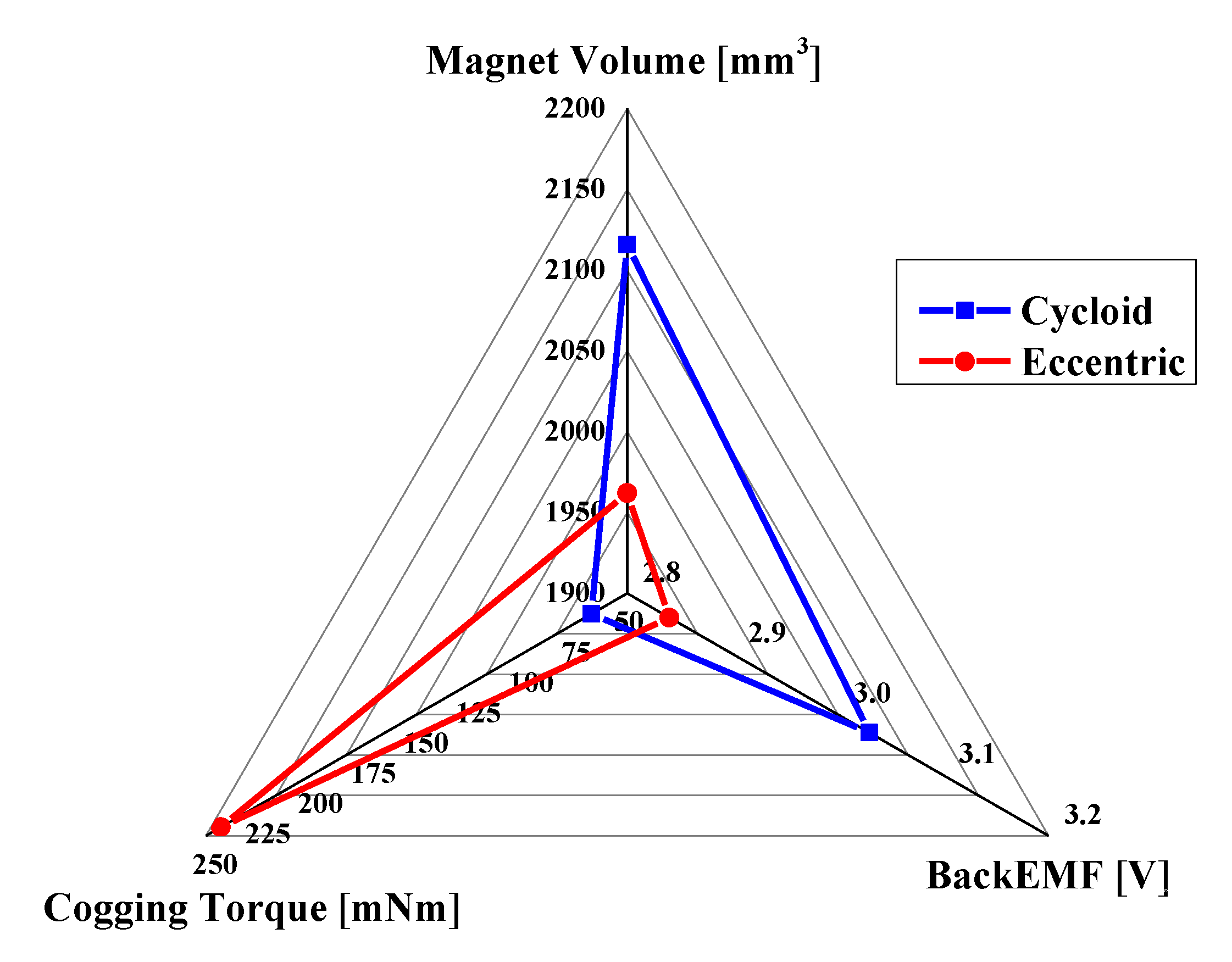 Energies 13 01311 g017