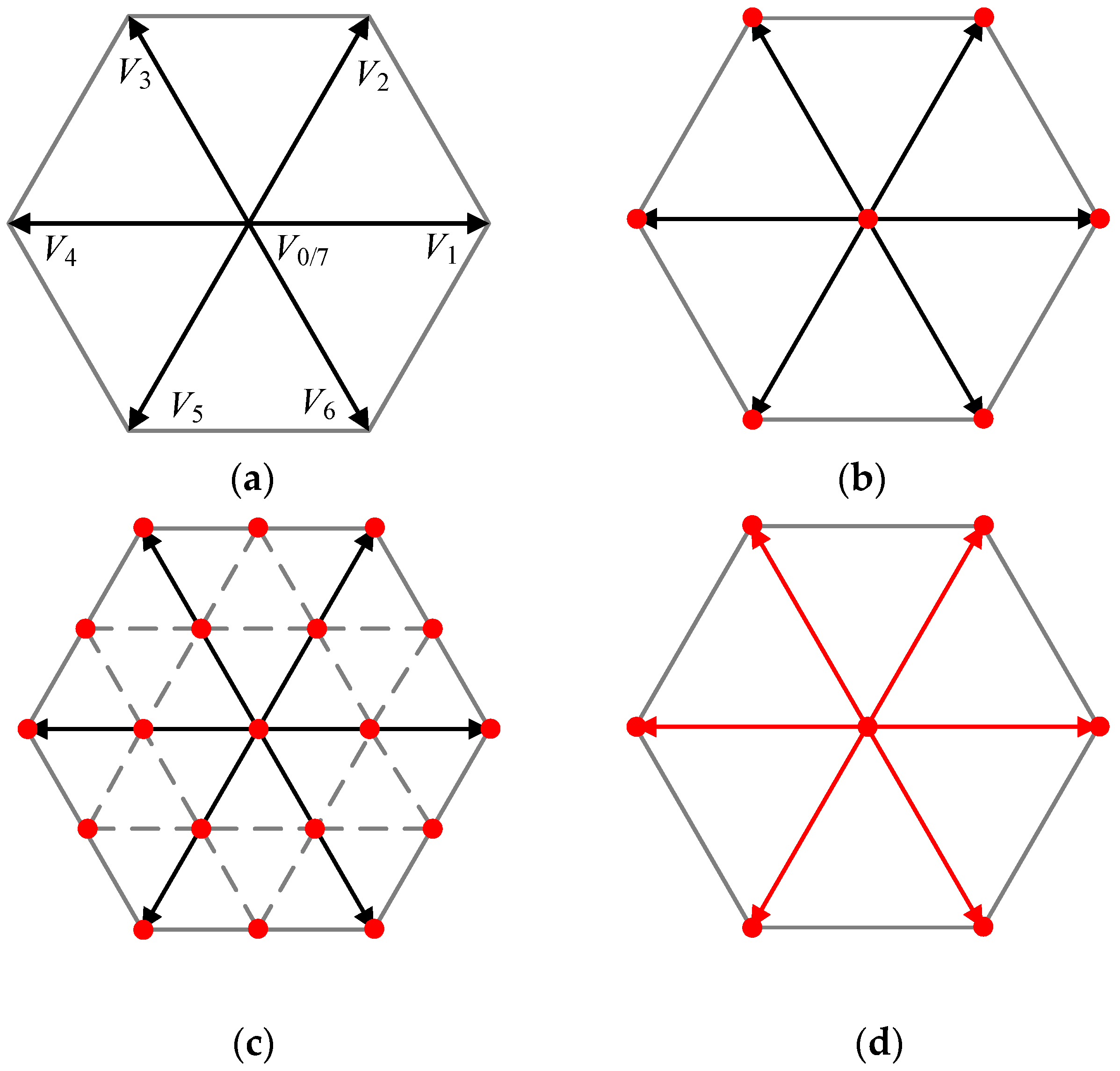 Energies 13 01312 g002