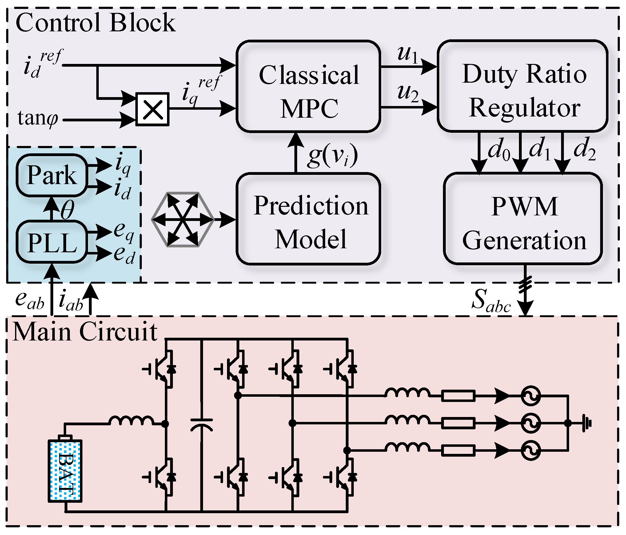 Energies 13 01312 g003