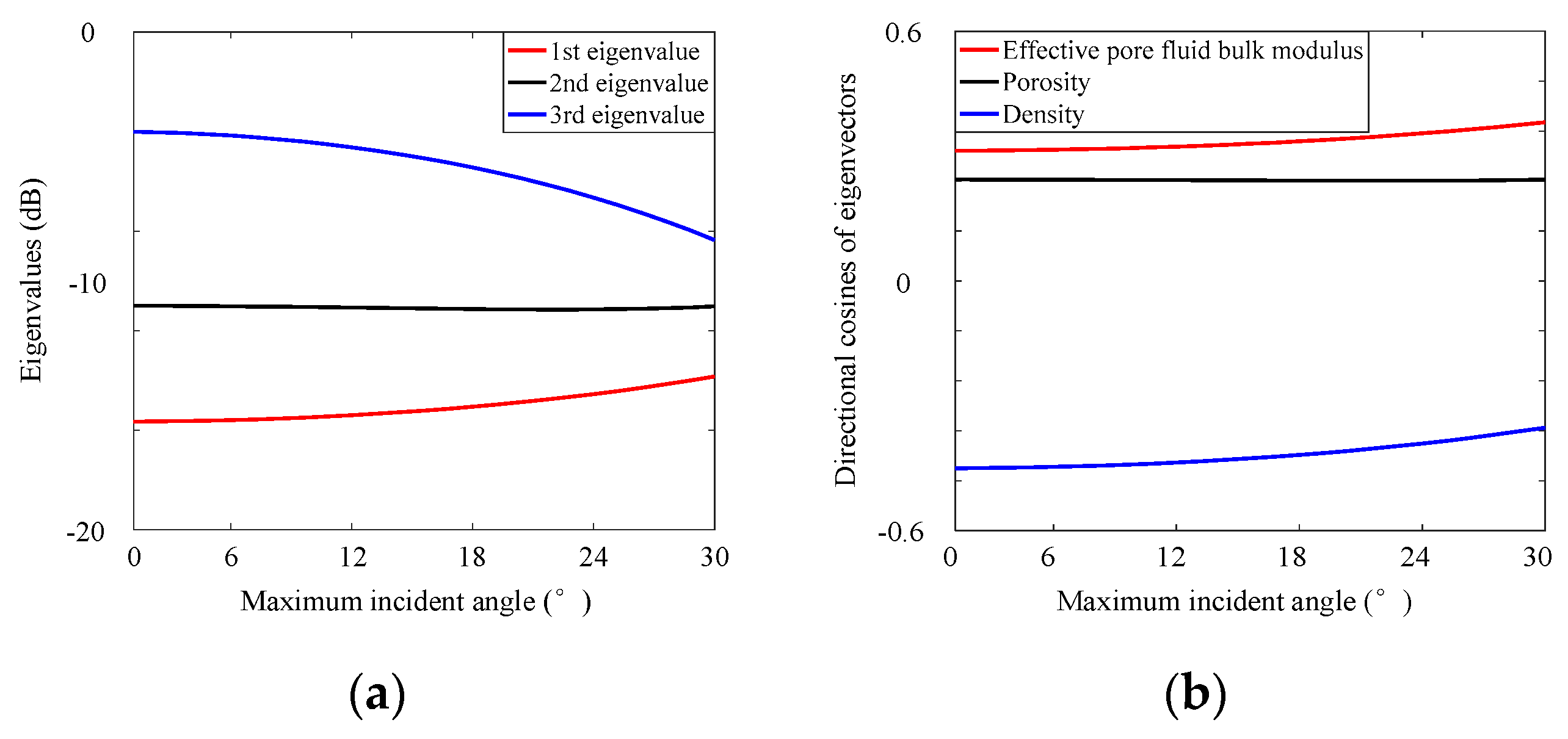 Energies 13 01313 g003