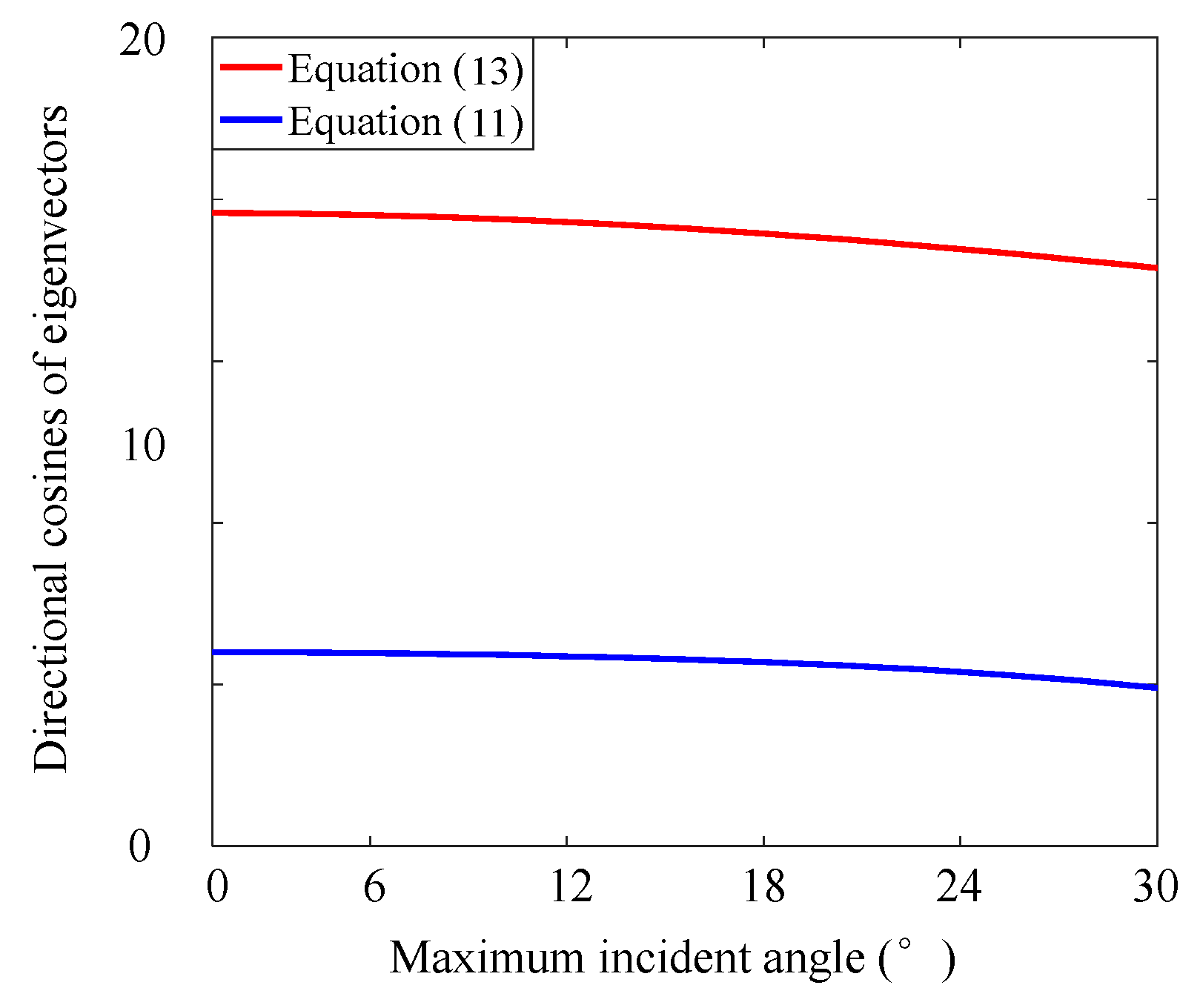 Energies 13 01313 g004