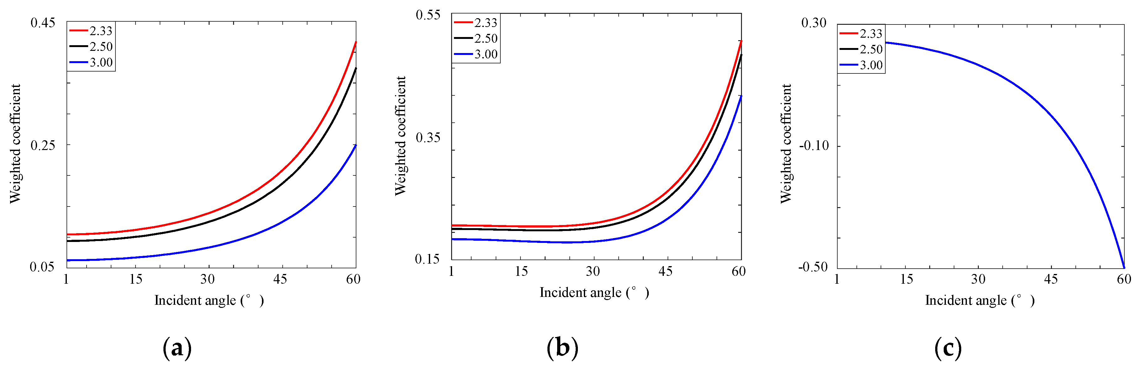 Energies 13 01313 g005