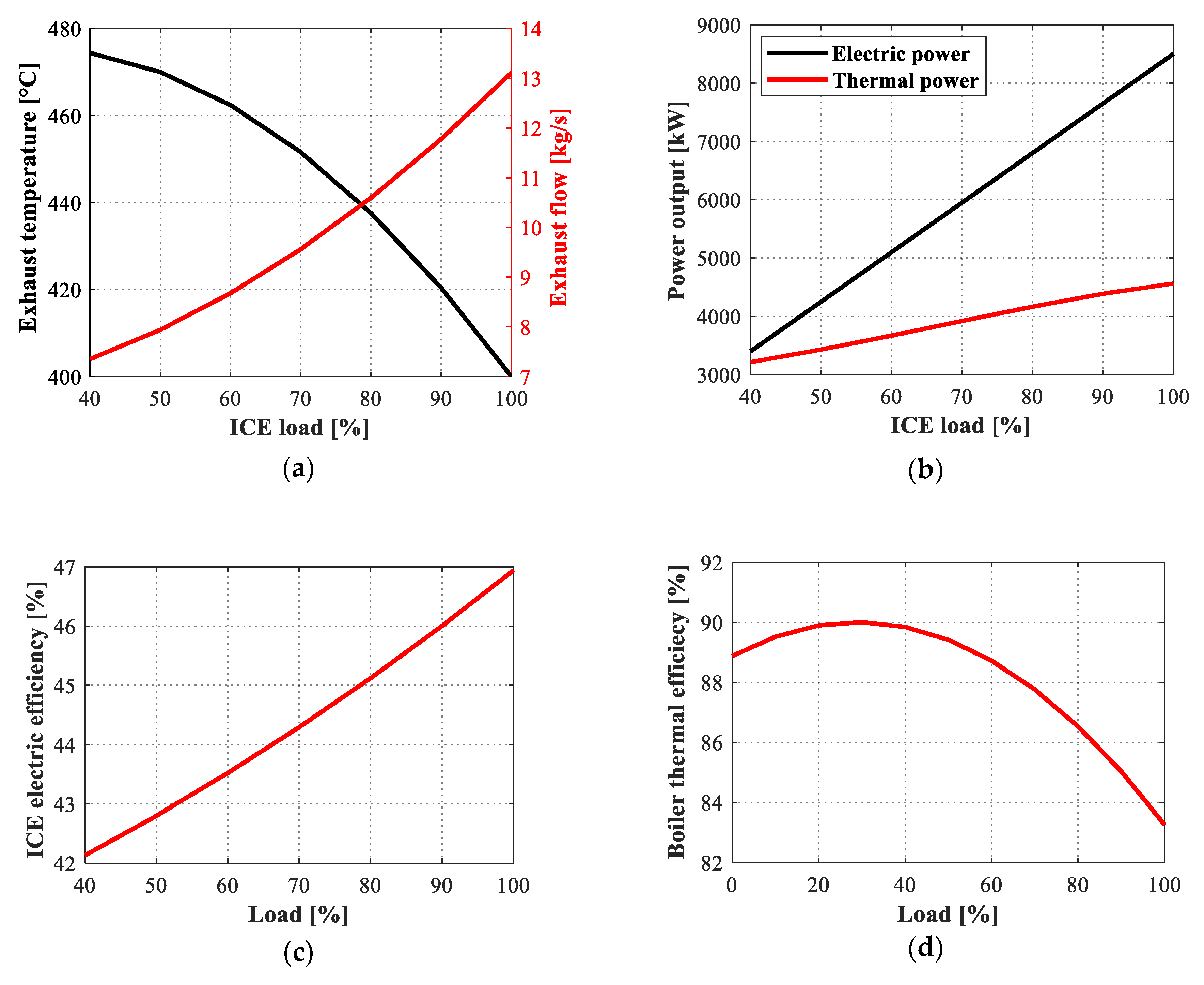 Energies 13 01314 g003