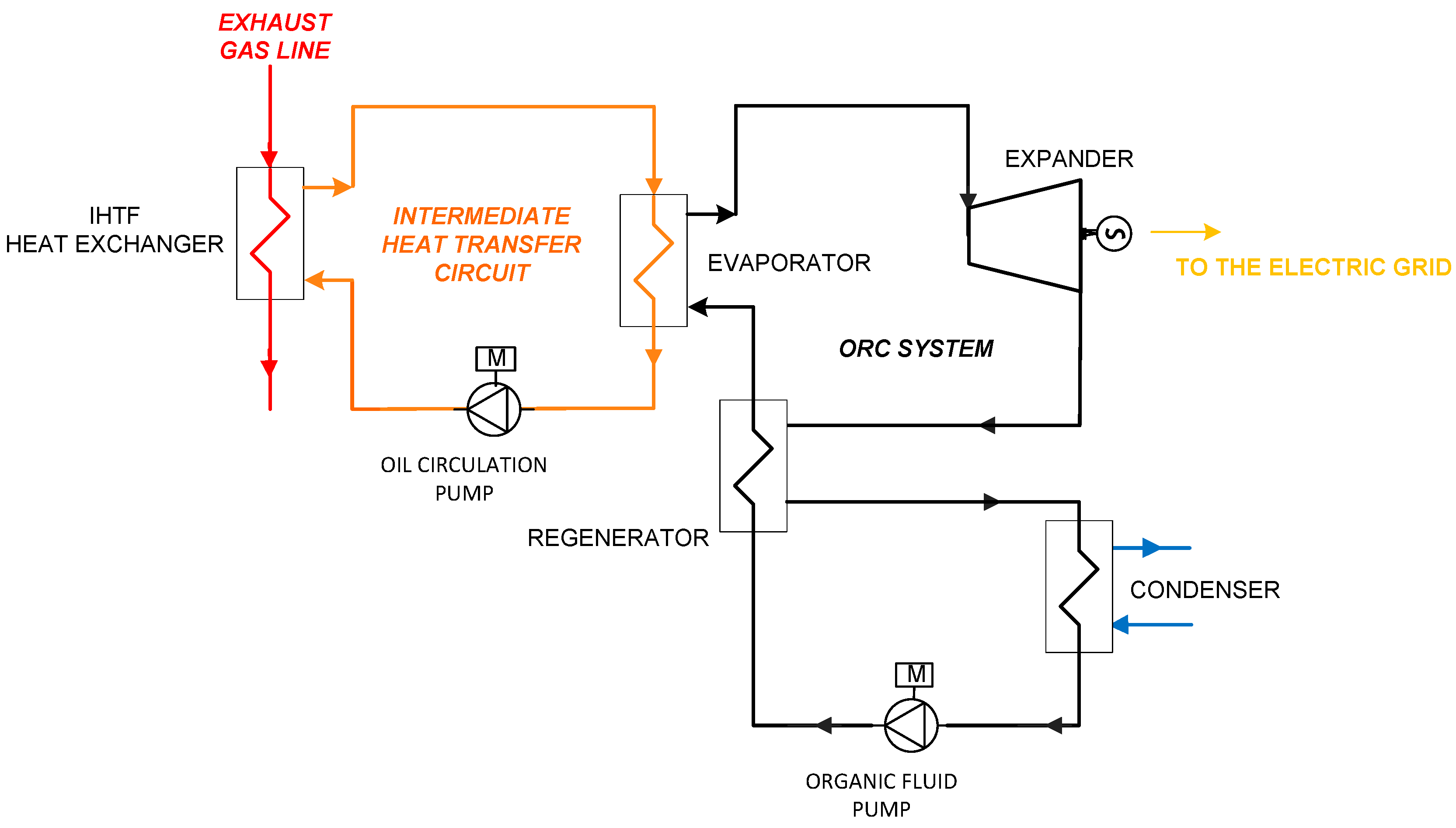 Energies 13 01314 g005