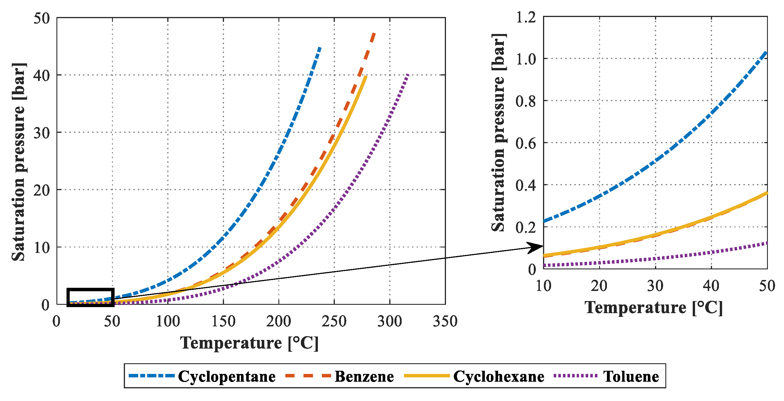 Energies 13 01314 g007