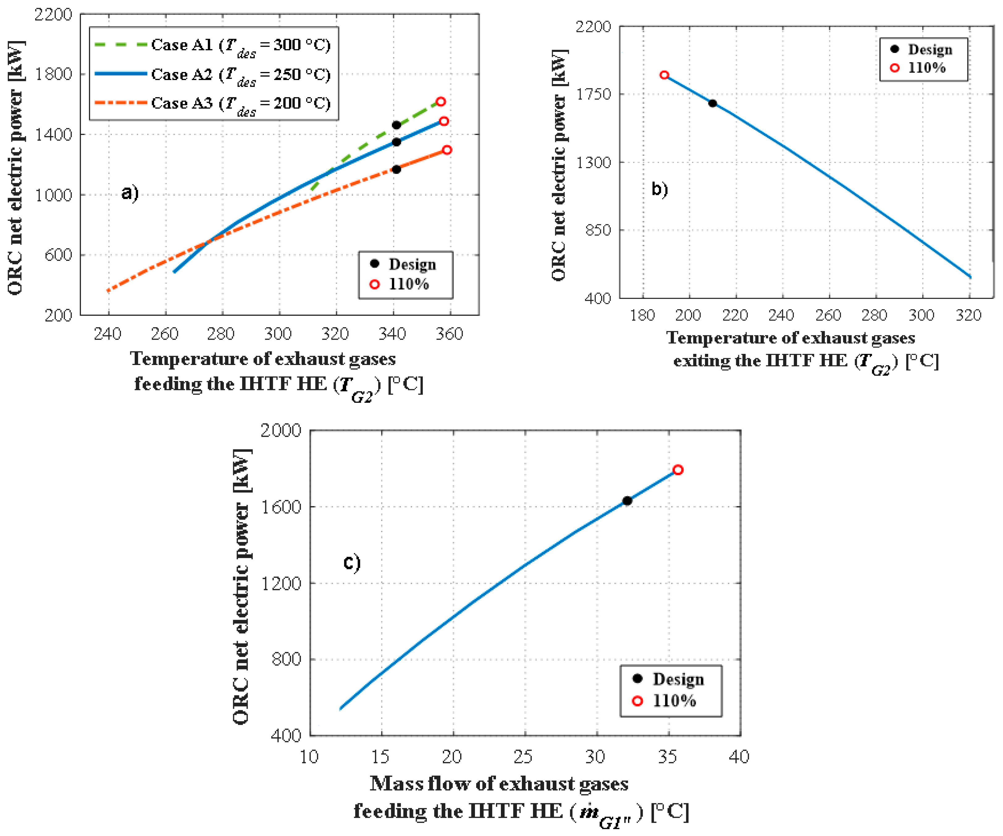 Energies 13 01314 g010