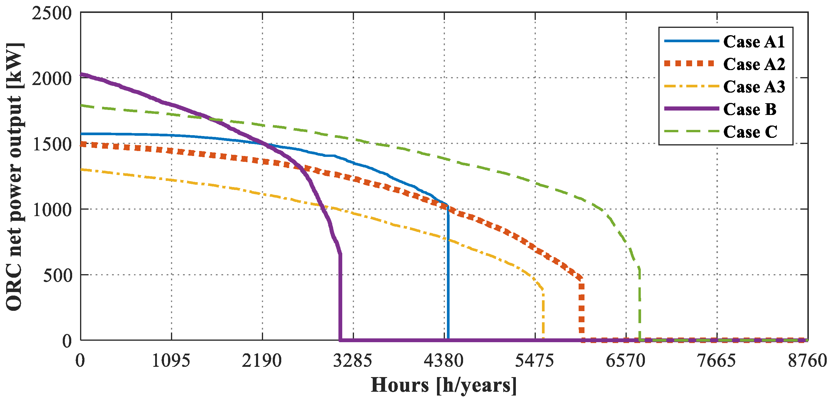 Energies 13 01314 g011