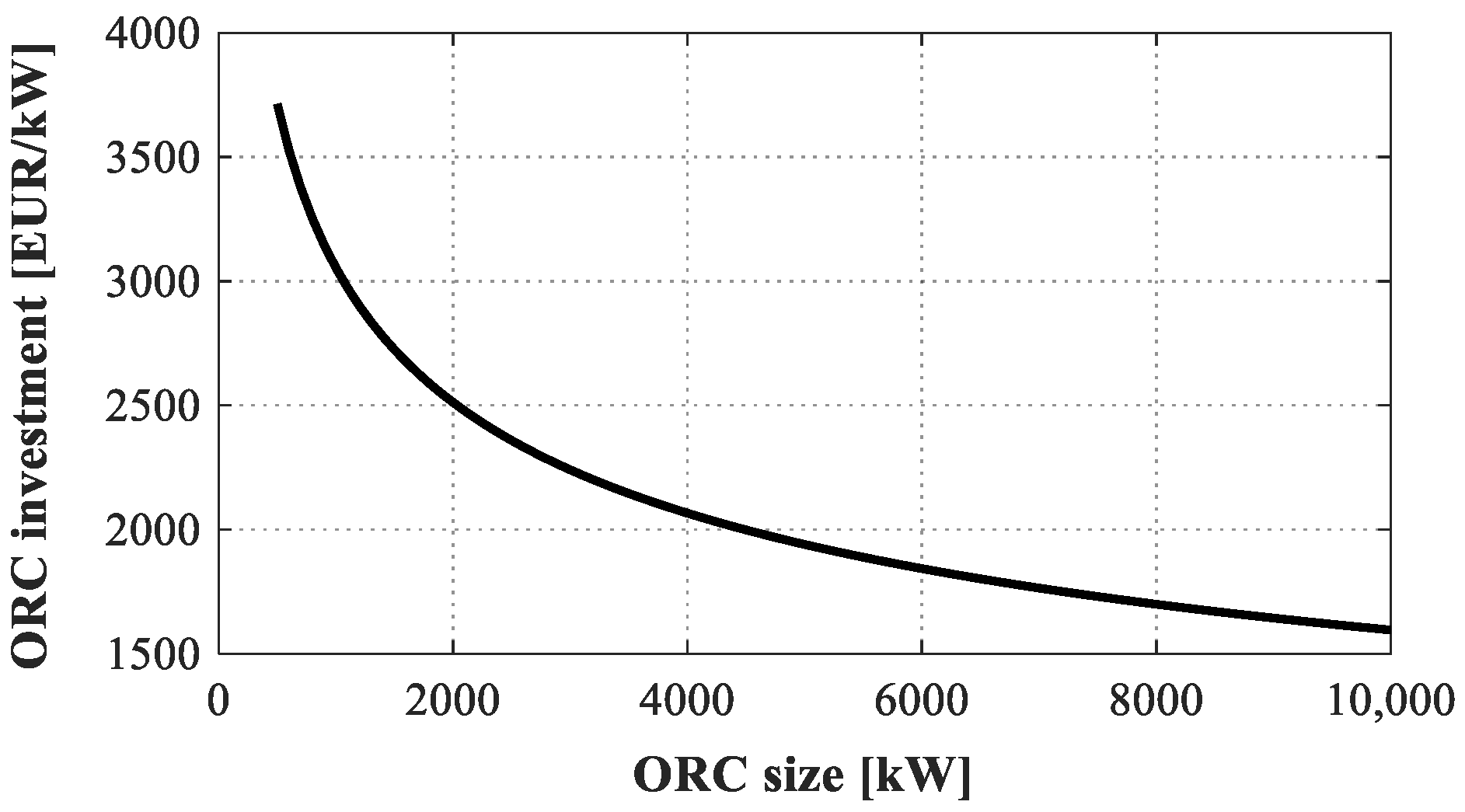 Energies 13 01314 g012