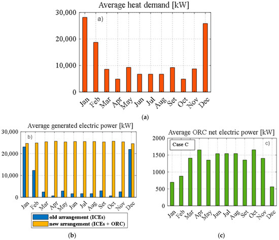 Energies 13 01314 g0a1