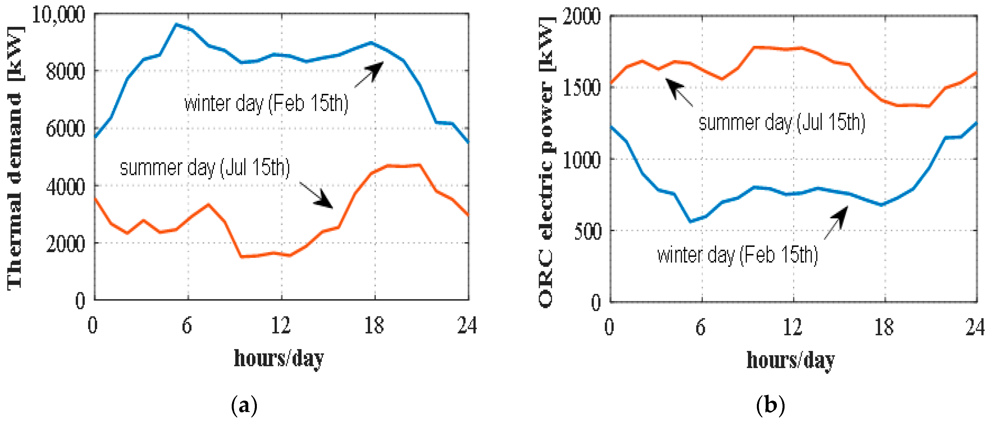 Energies 13 01314 g0a2