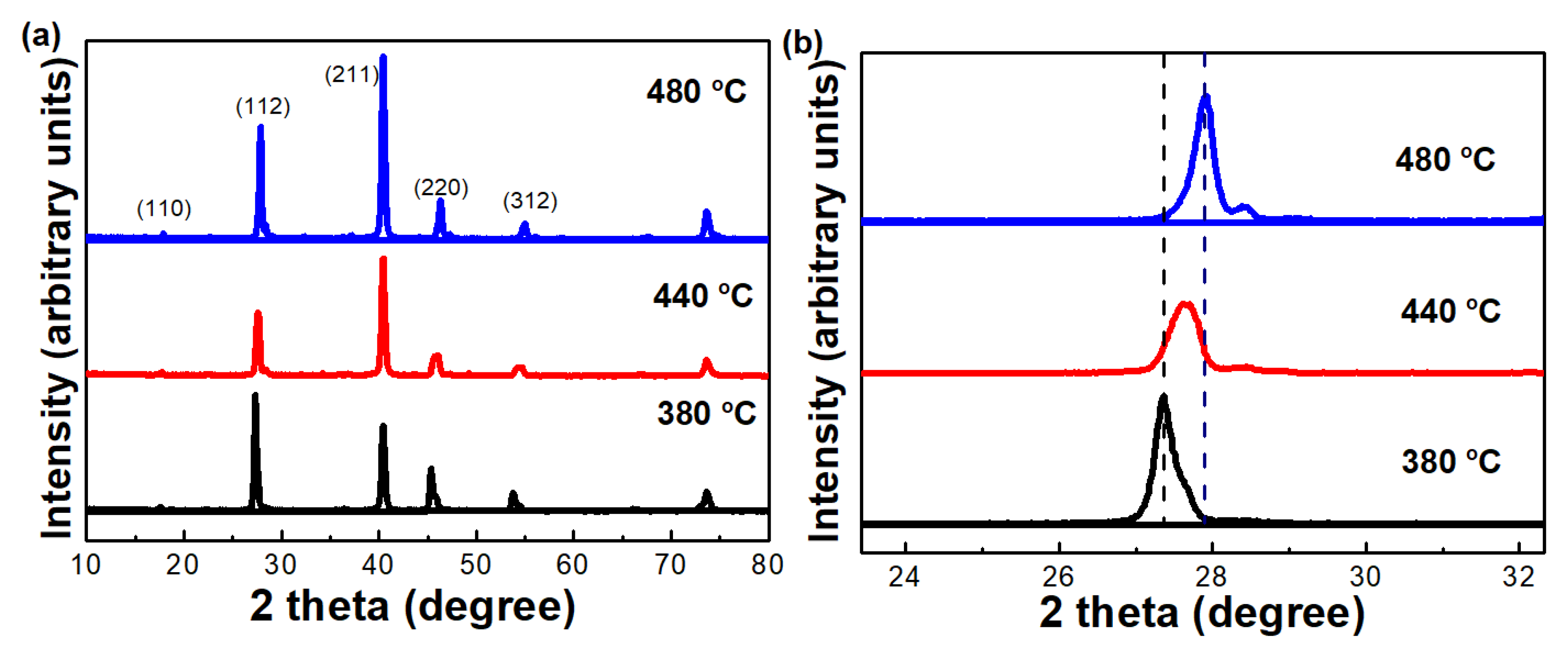 Energies 13 01316 g003