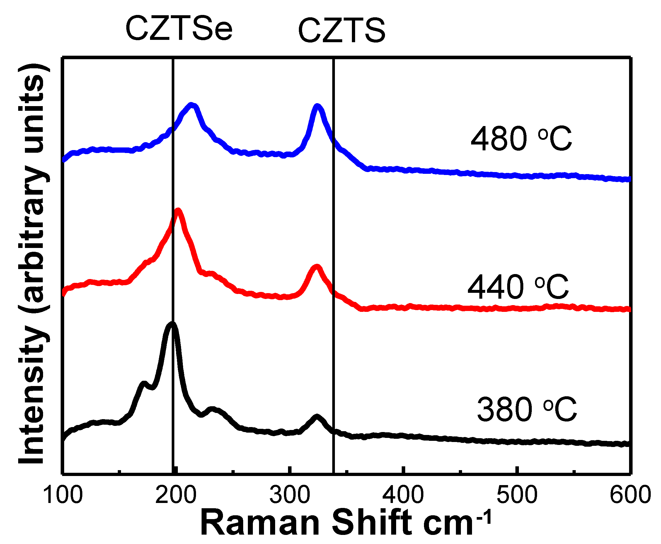 Energies 13 01316 g004