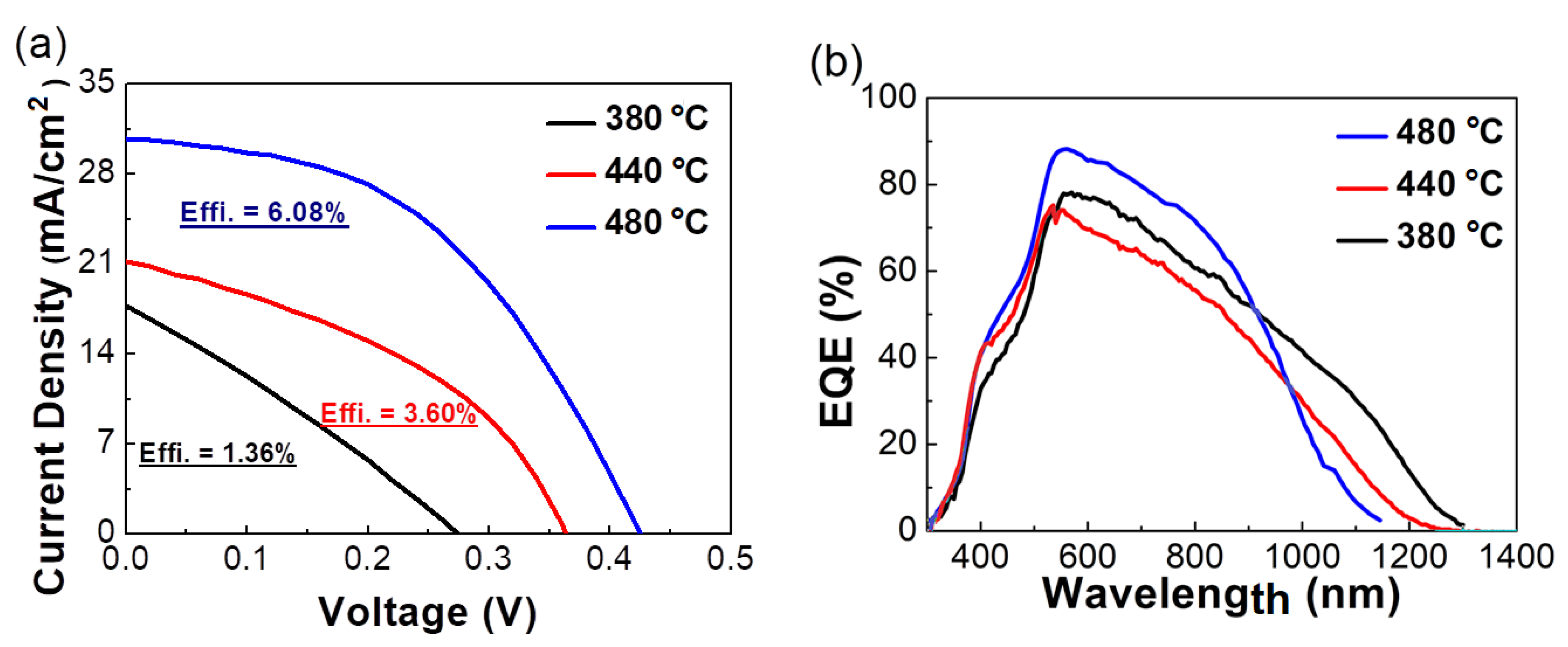 Energies 13 01316 g005