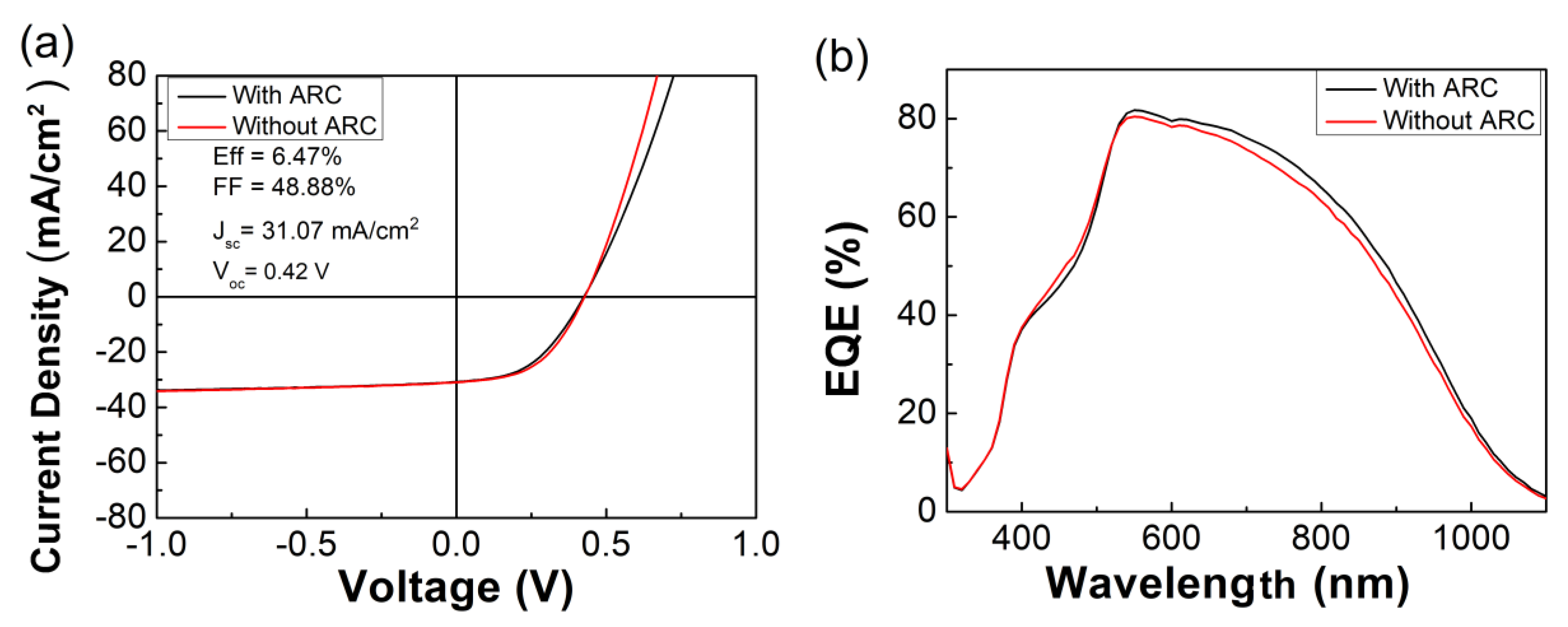 Energies 13 01316 g006