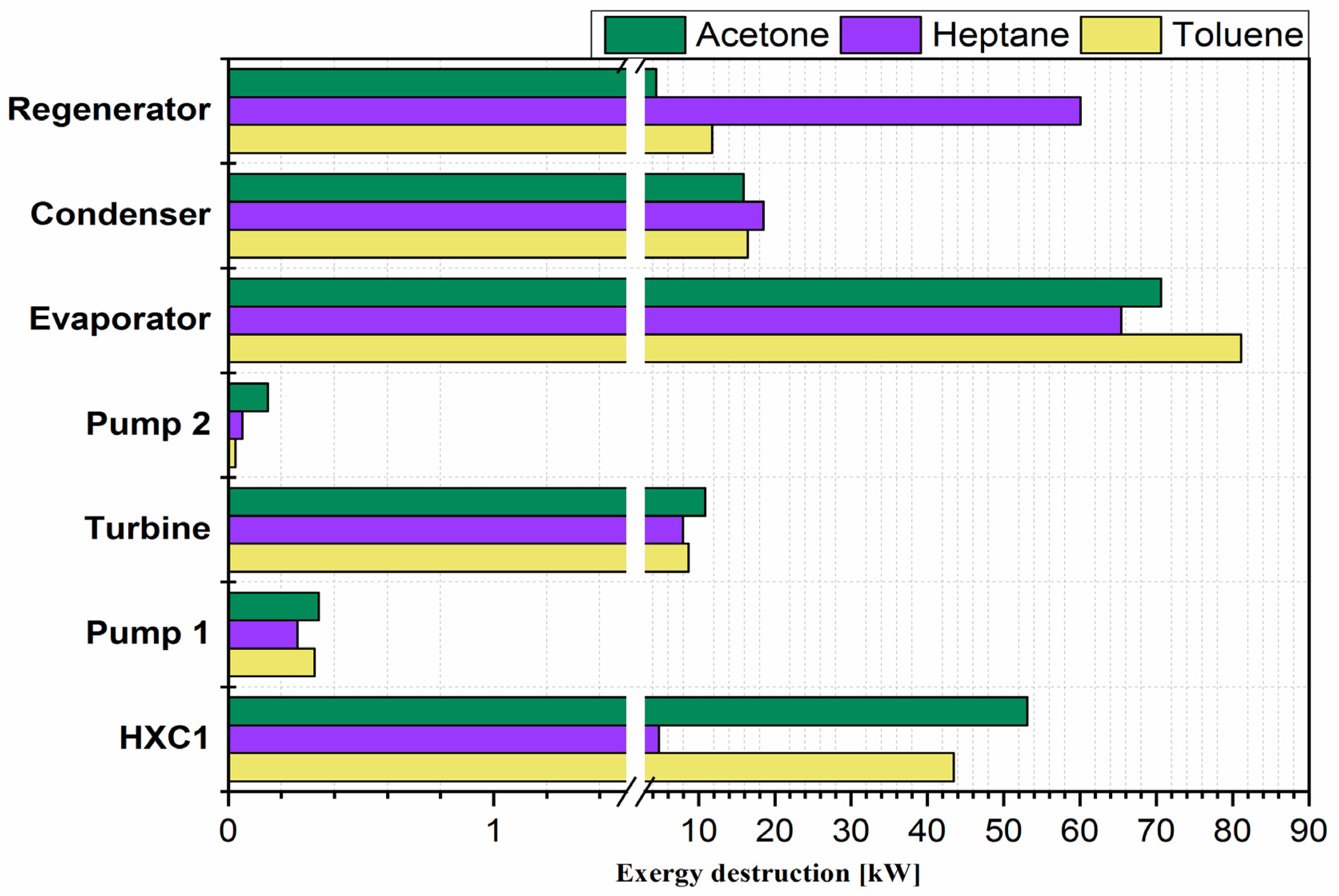 Energies 13 01317 g003