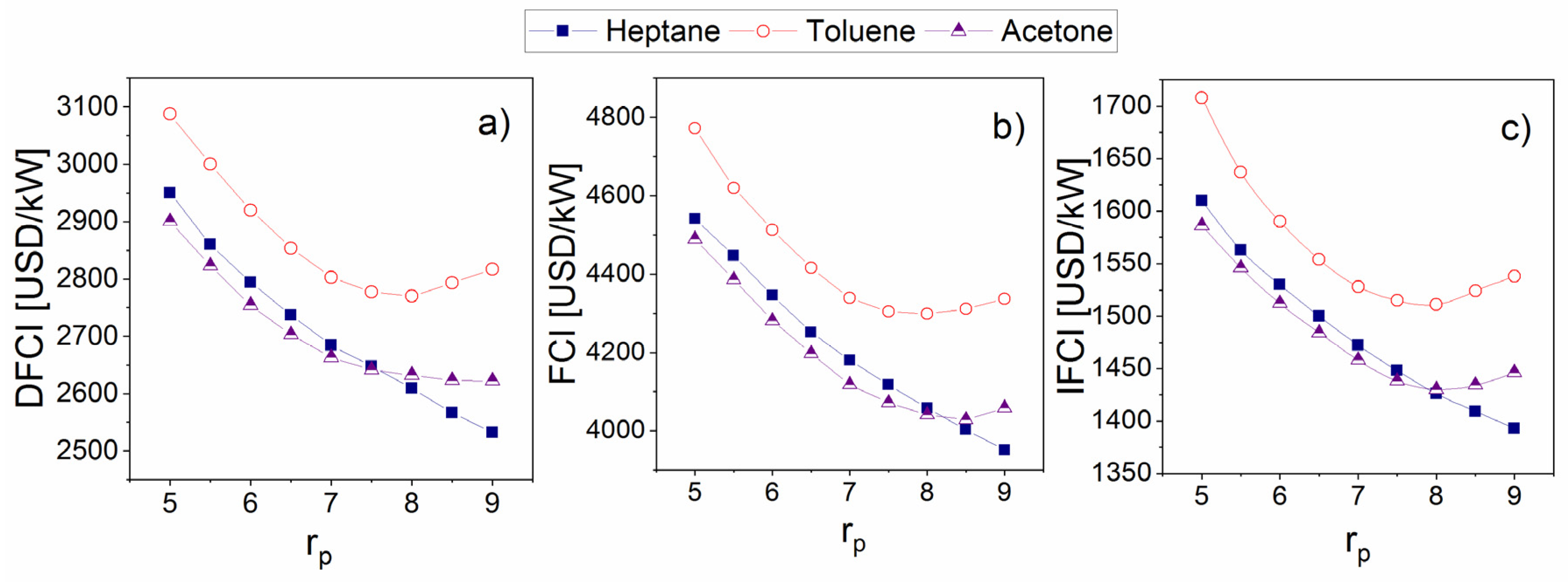 Energies 13 01317 g006