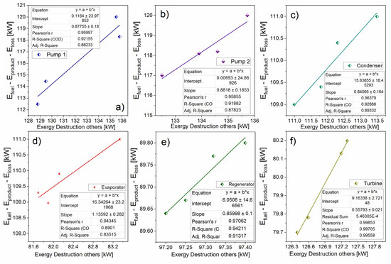 Energies 13 01317 g0a1