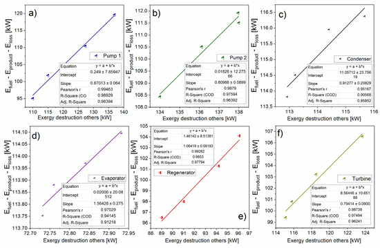 Energies 13 01317 g0a2